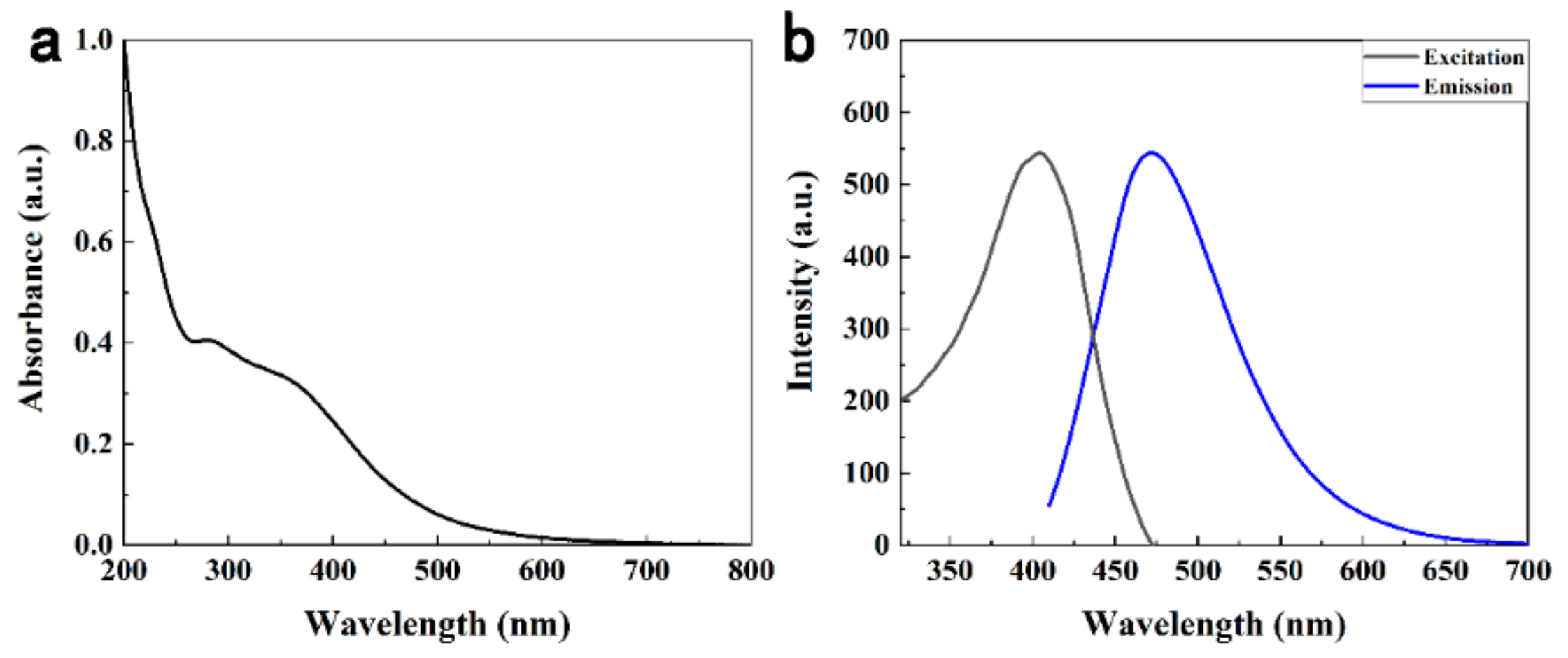 Sensors 19 03169 g005