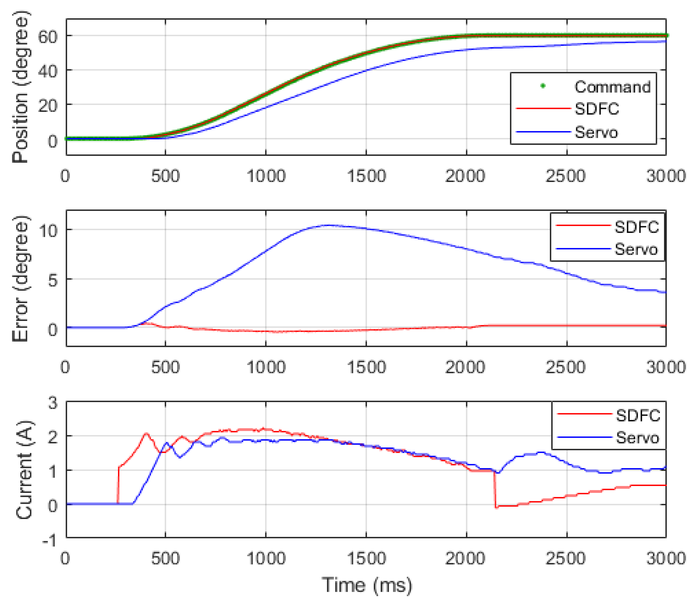 Sensors 19 03171 g012 550