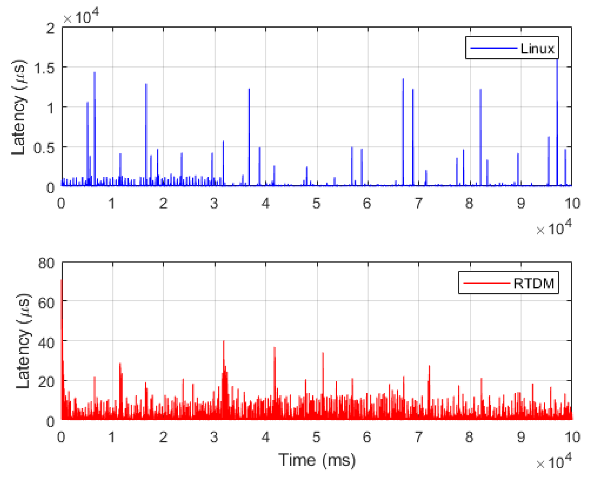 Sensors 19 03171 g013 550