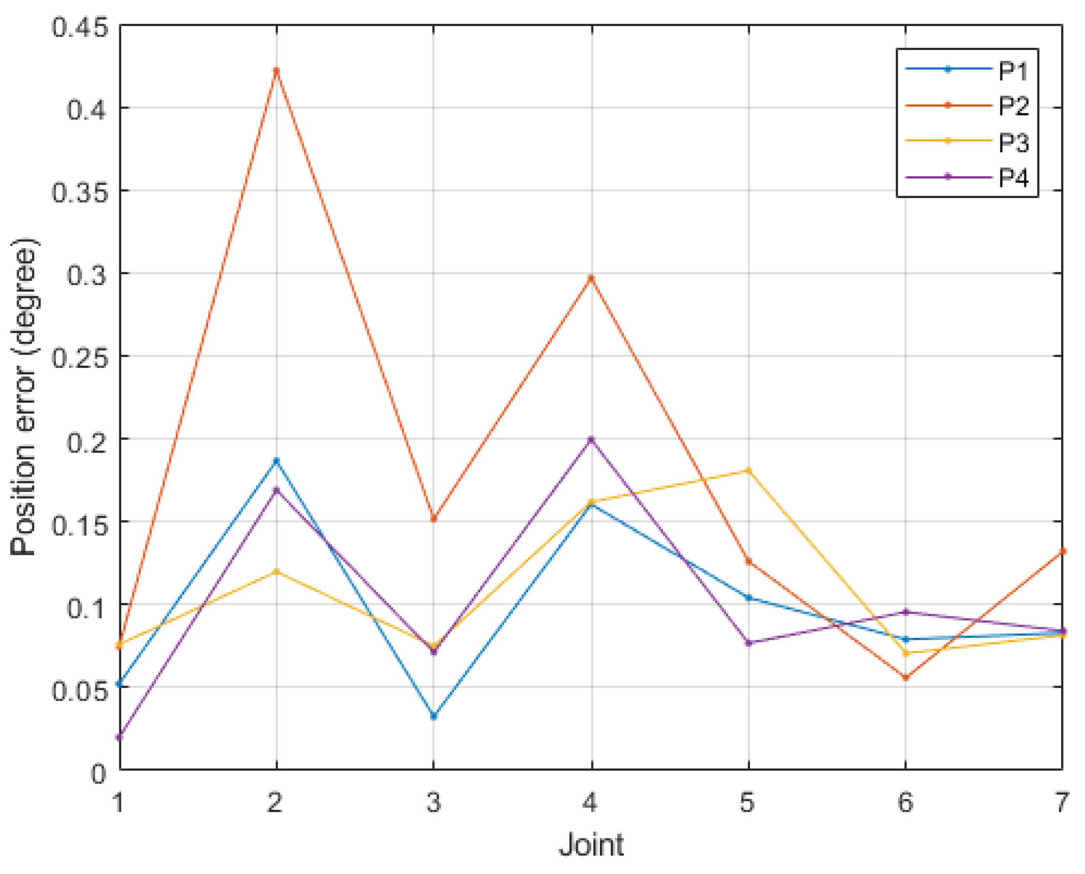Sensors 19 03171 g017 550