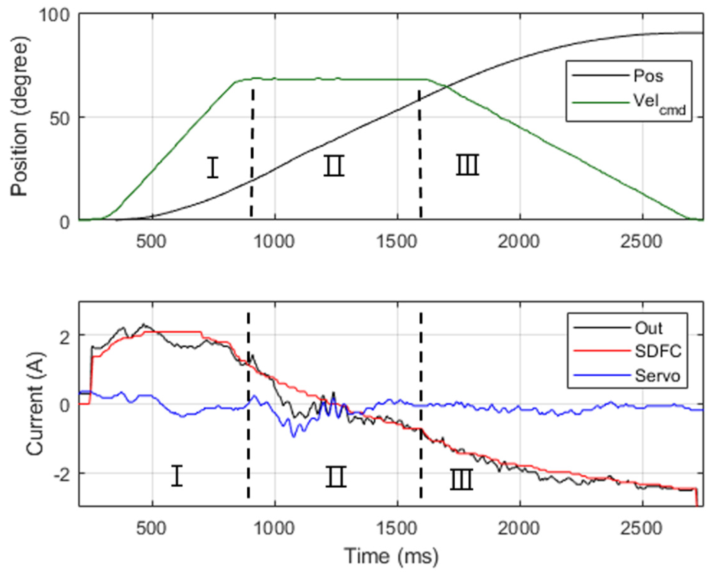 Sensors 19 03171 g018 550