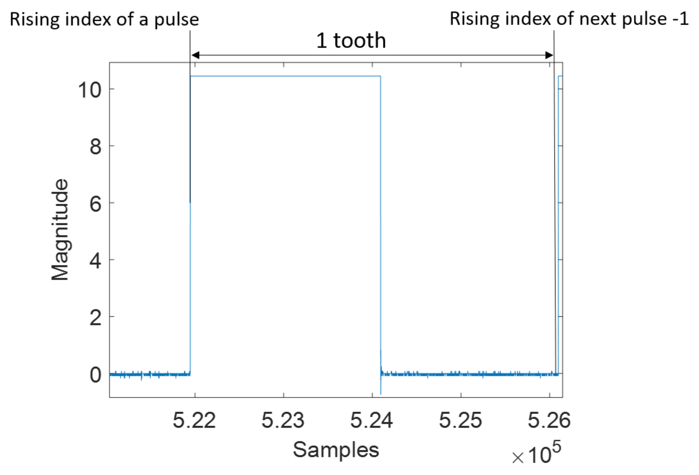Sensors 19 03172 g006
