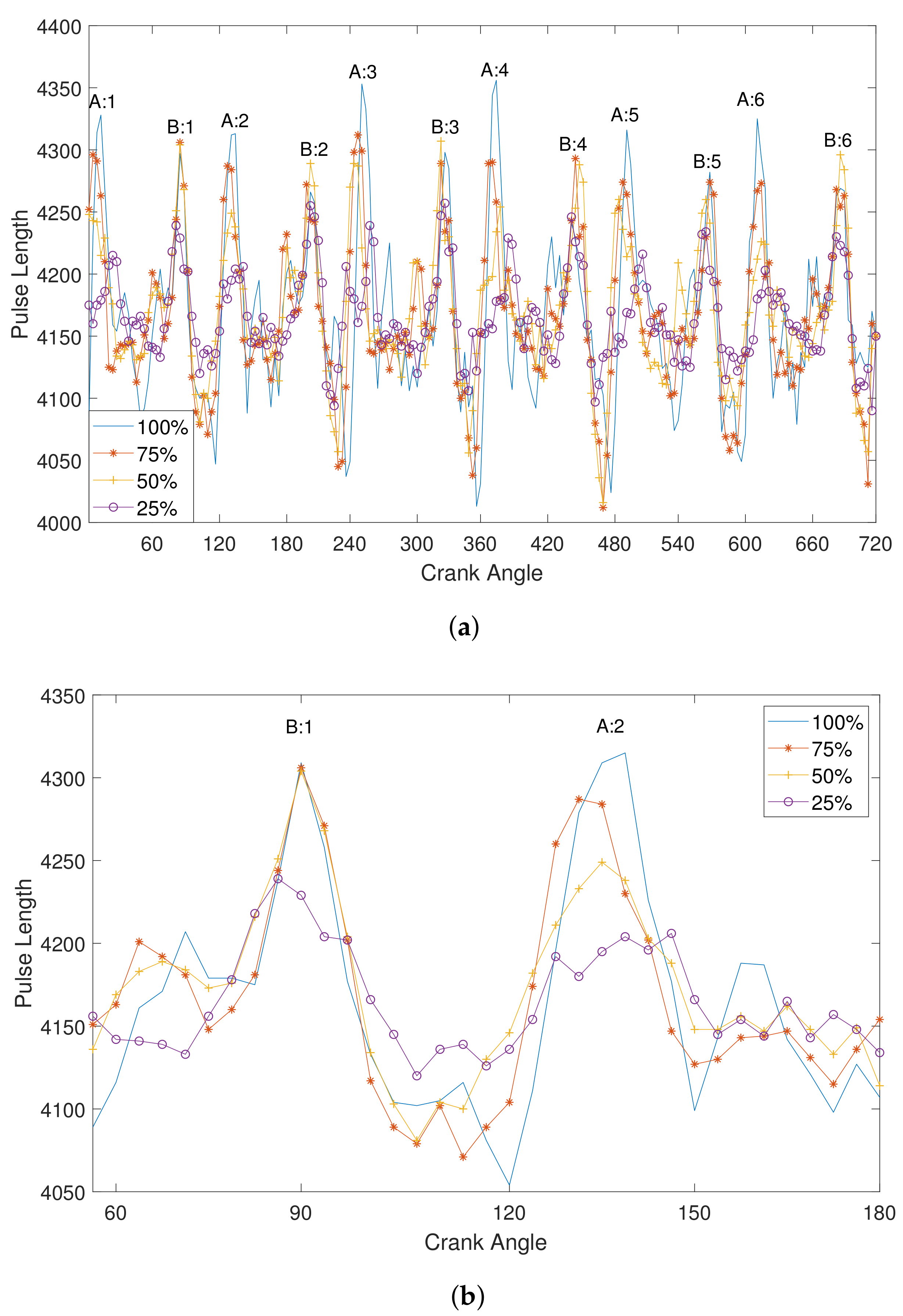 Sensors 19 03172 g007