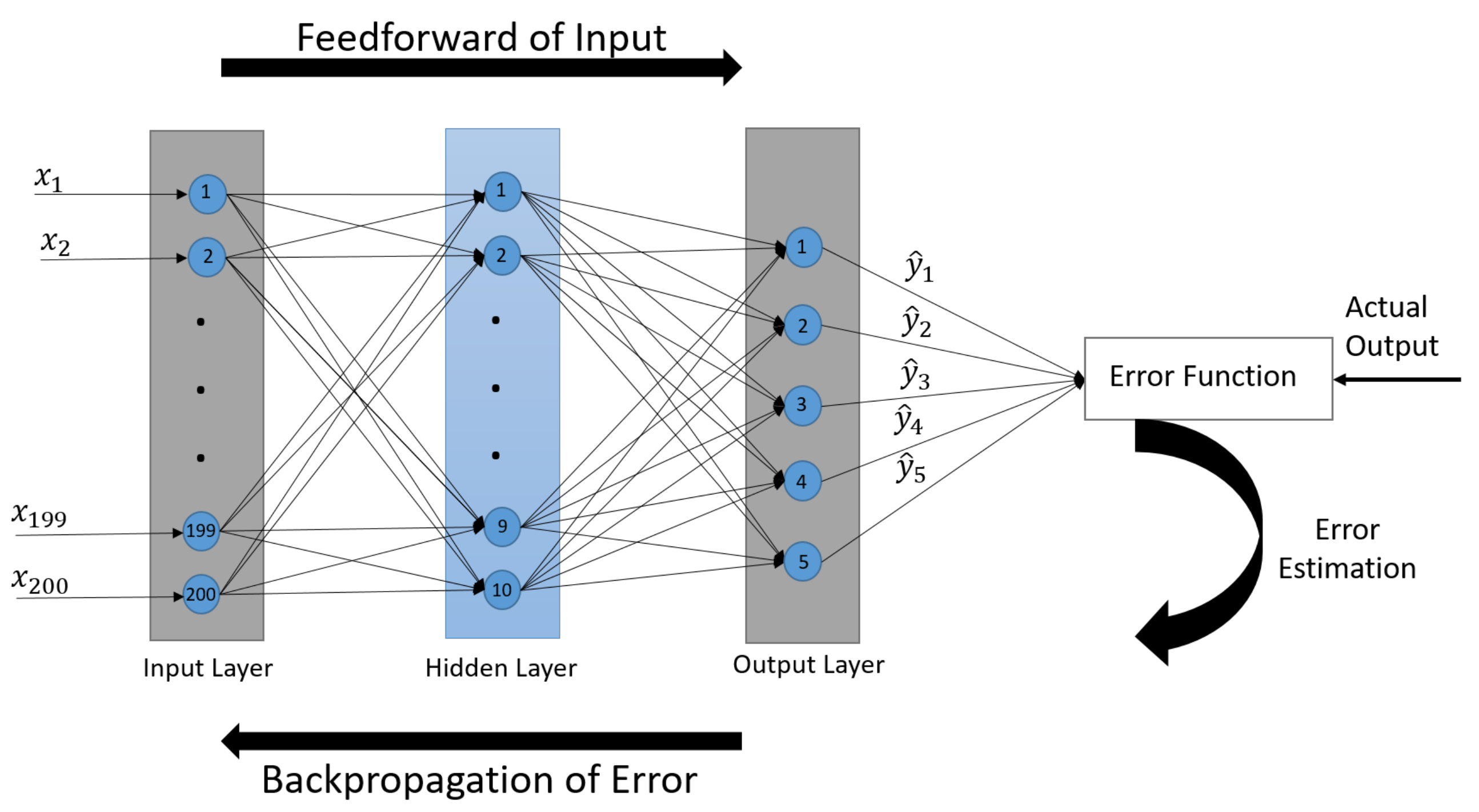 Sensors 19 03172 g008