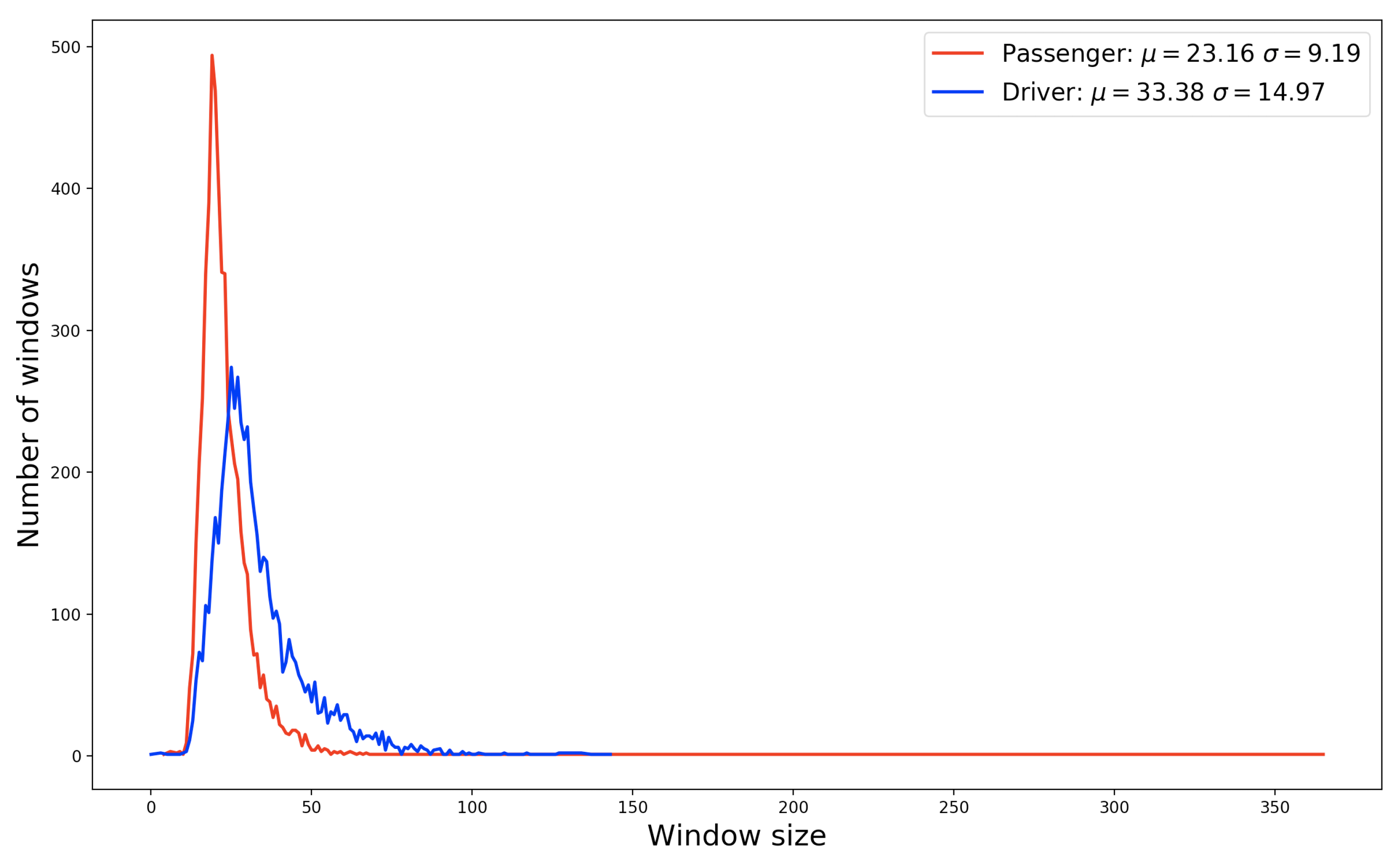 Sensors 19 03174 g004