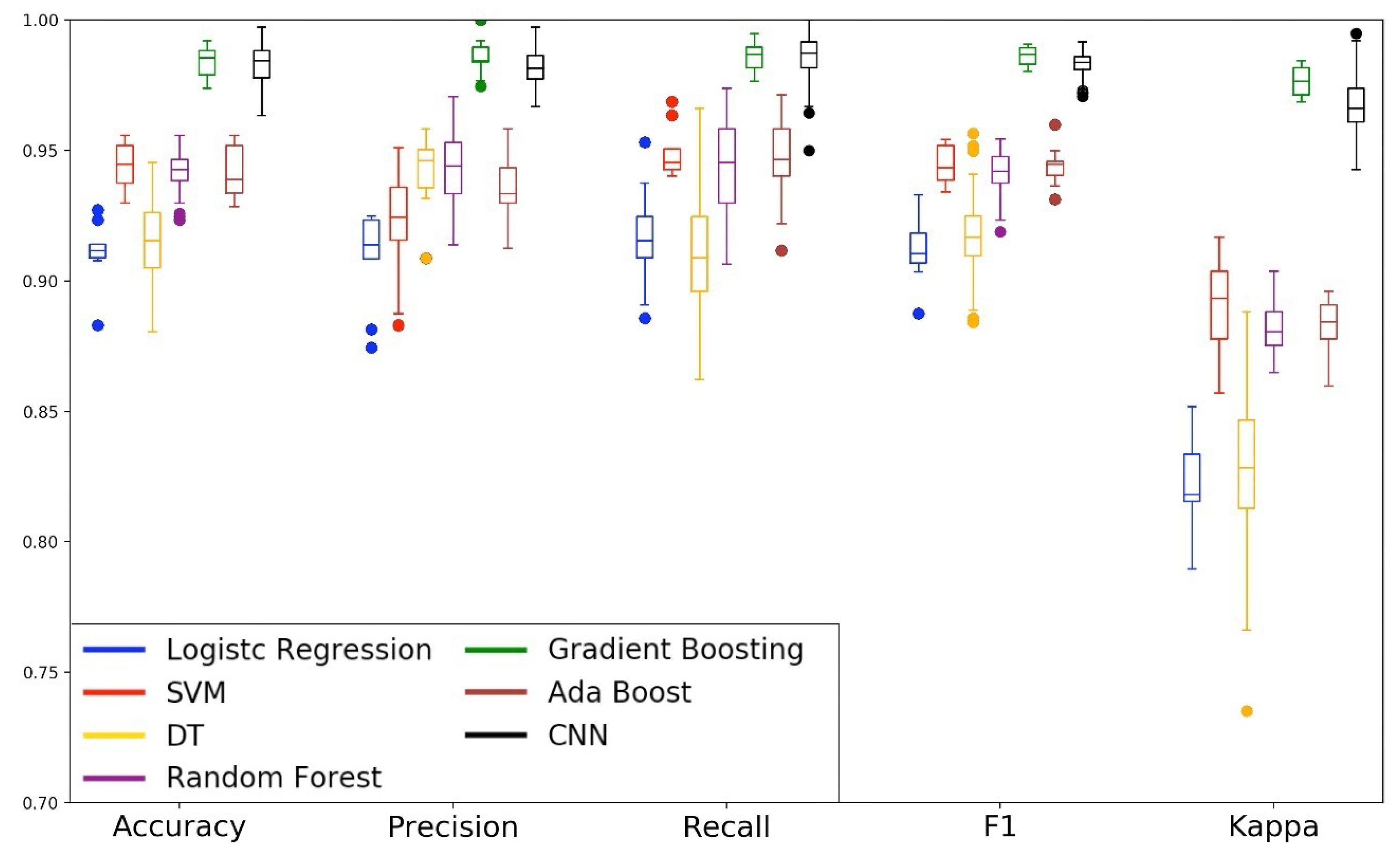 Sensors 19 03174 g008