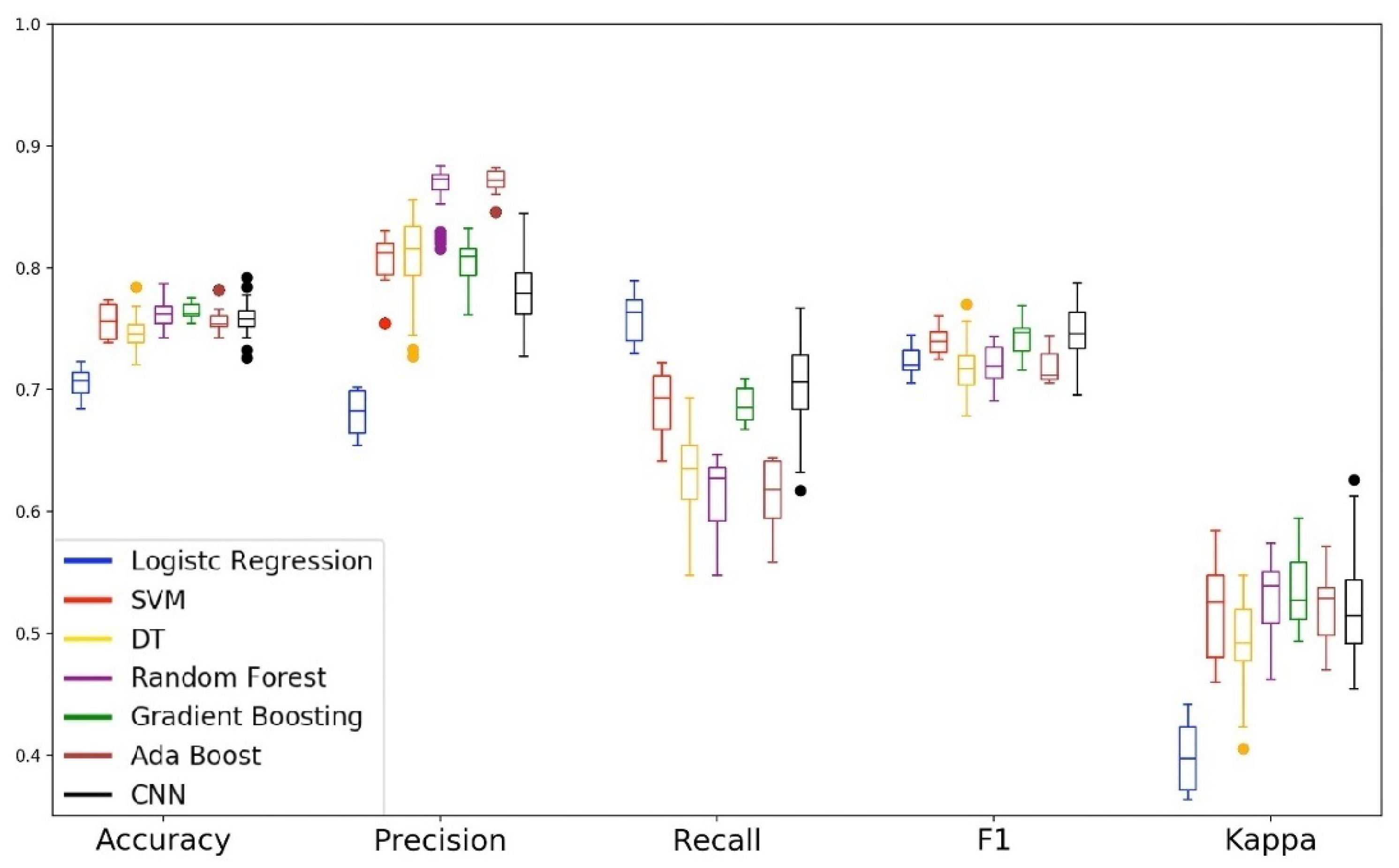 Sensors 19 03174 g011