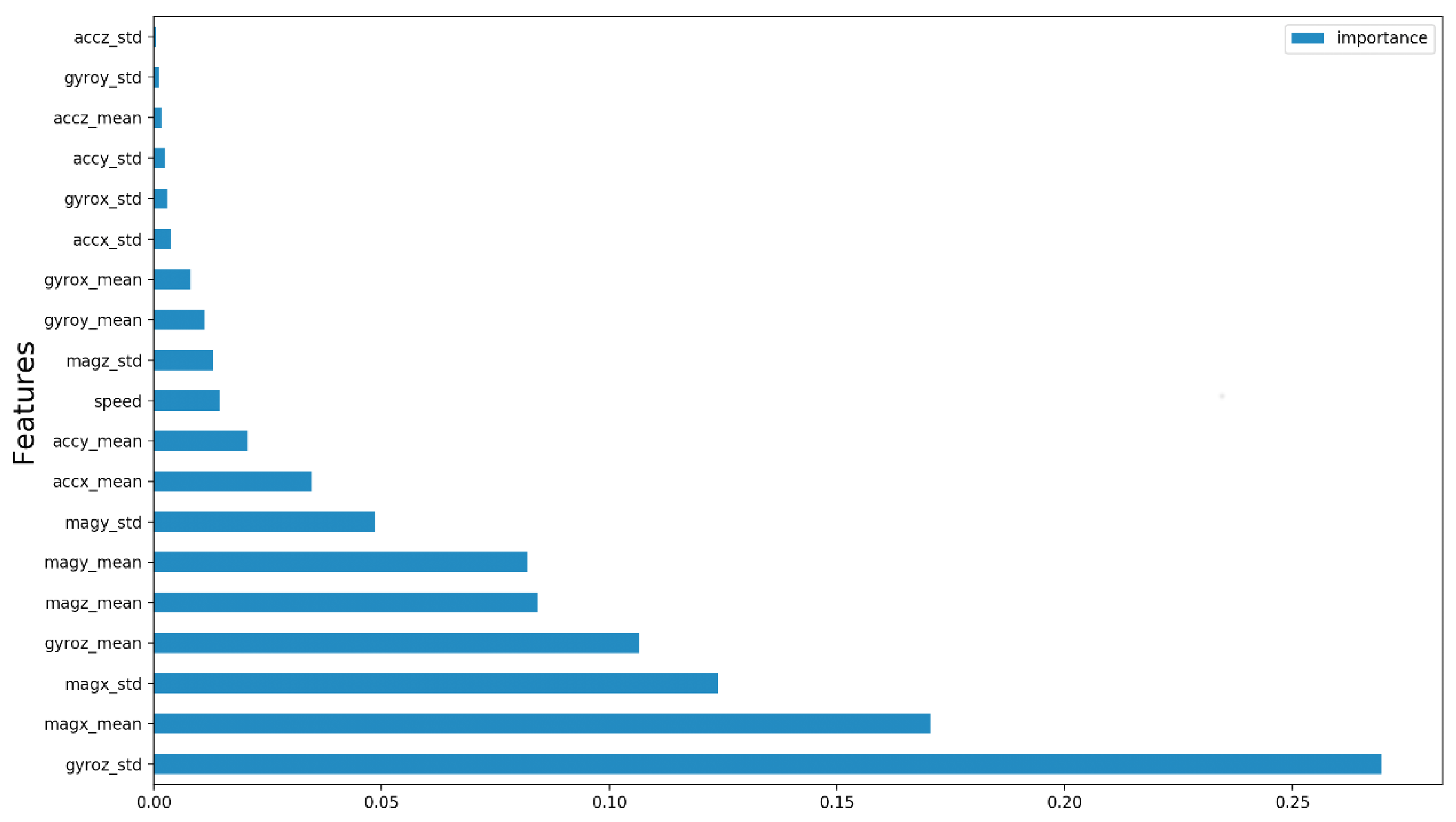Sensors 19 03174 g013