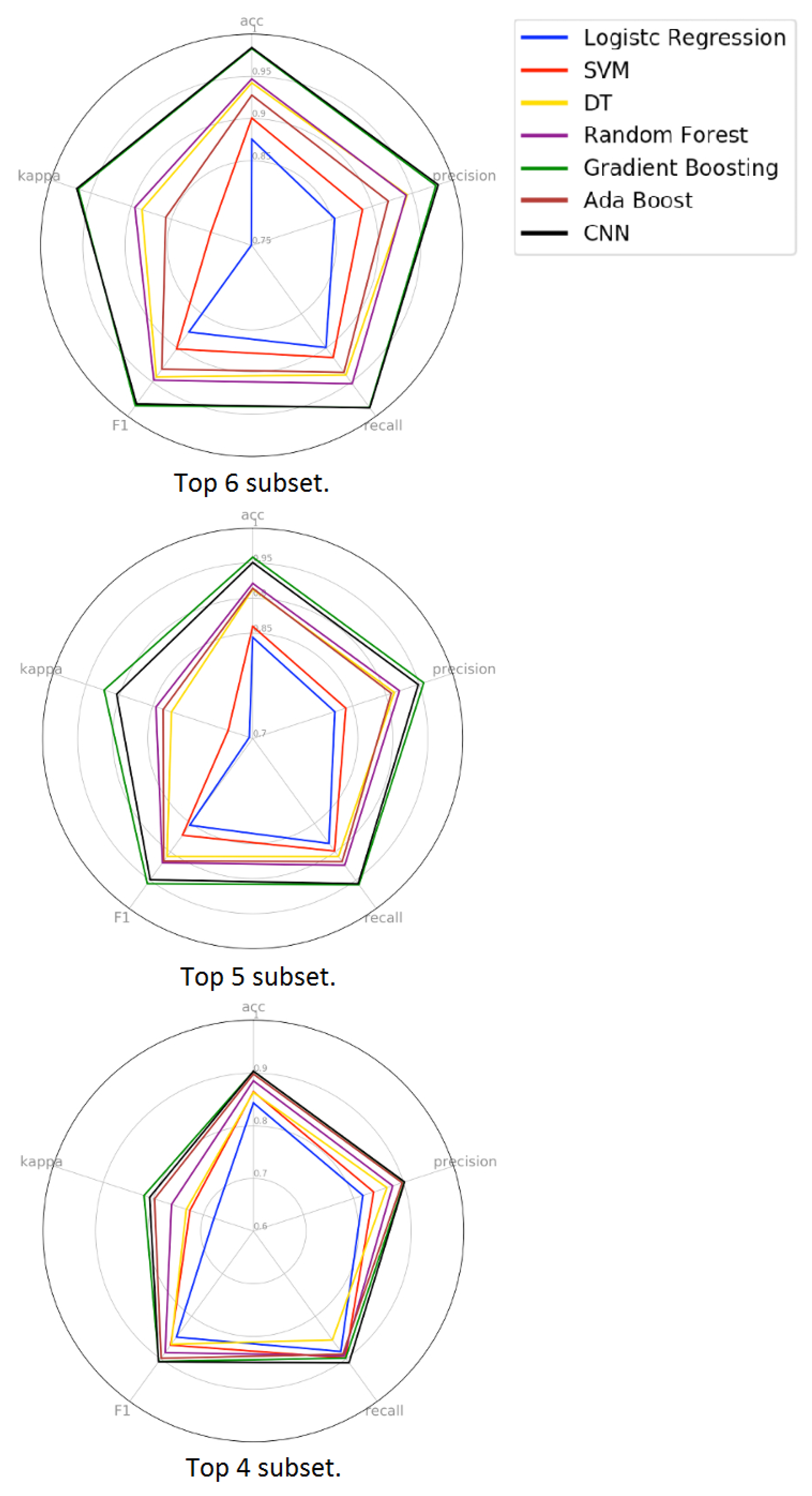 Sensors 19 03174 g014