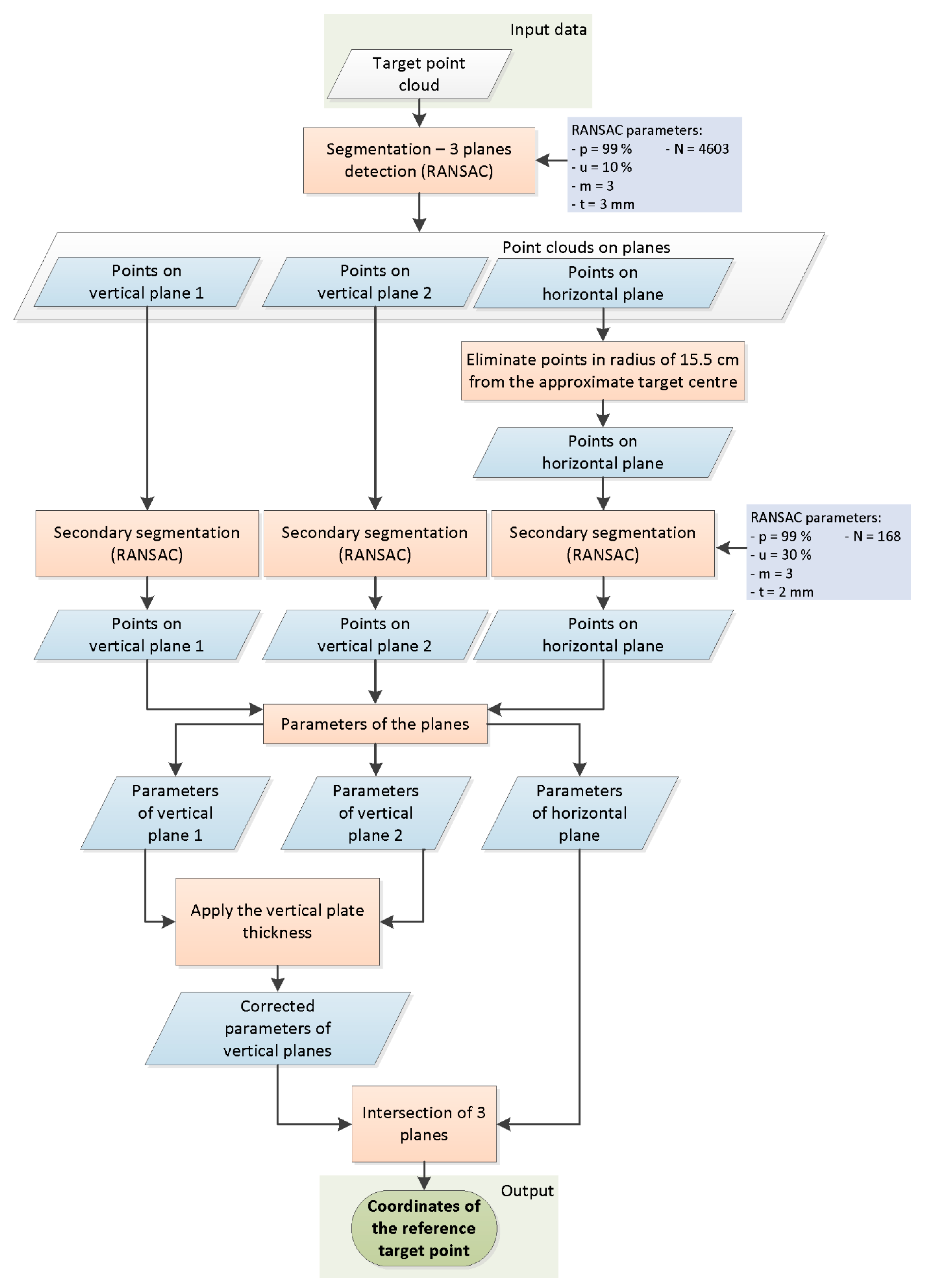 Sensors 19 03179 g002