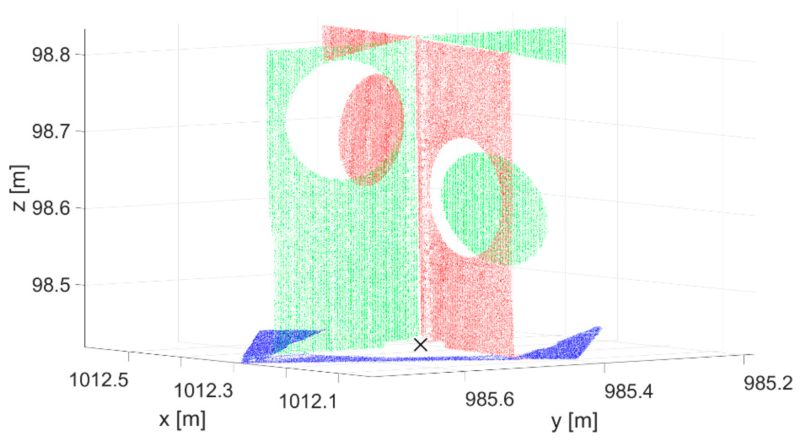 Sensors 19 03179 g006