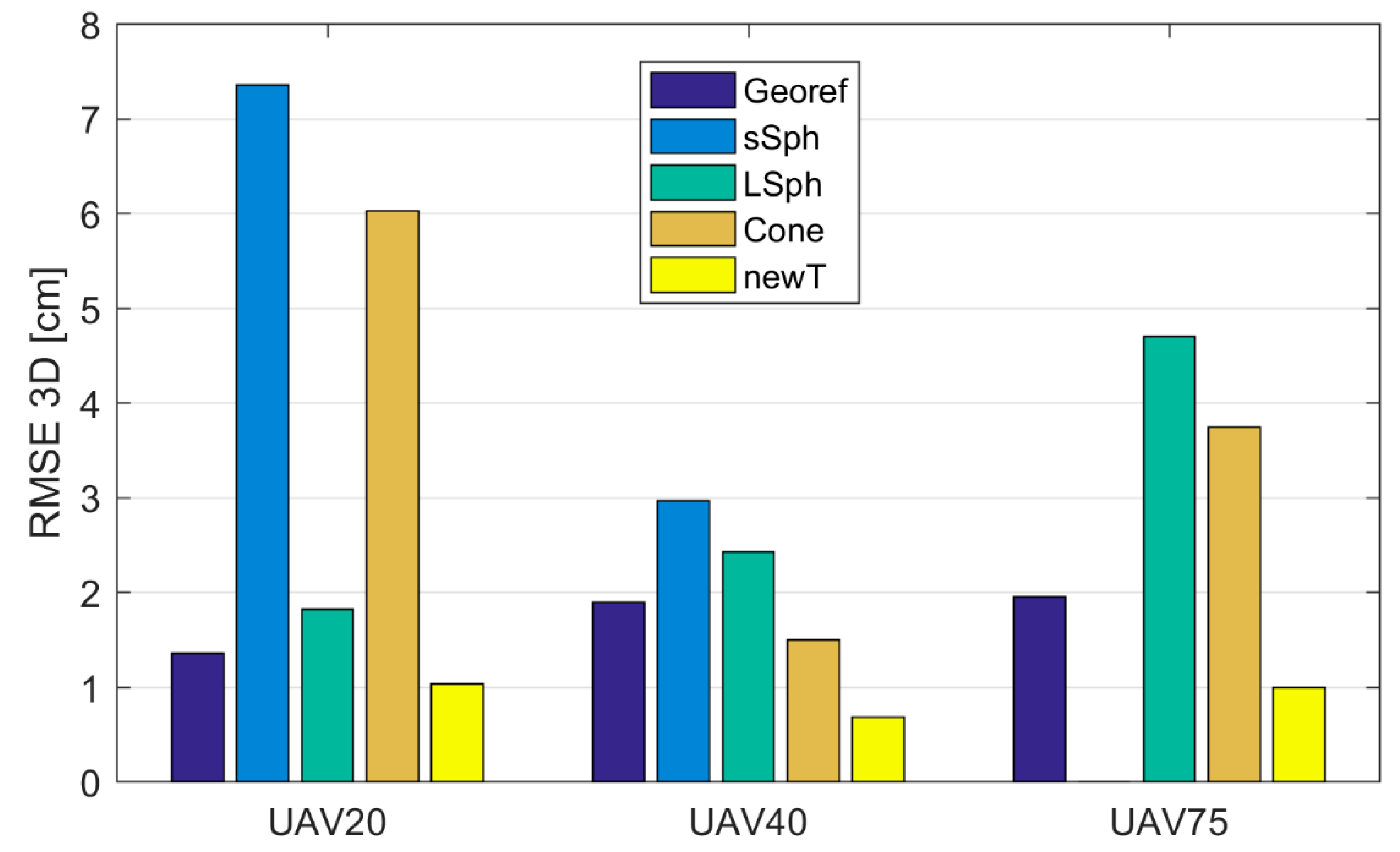 Sensors 19 03179 g014