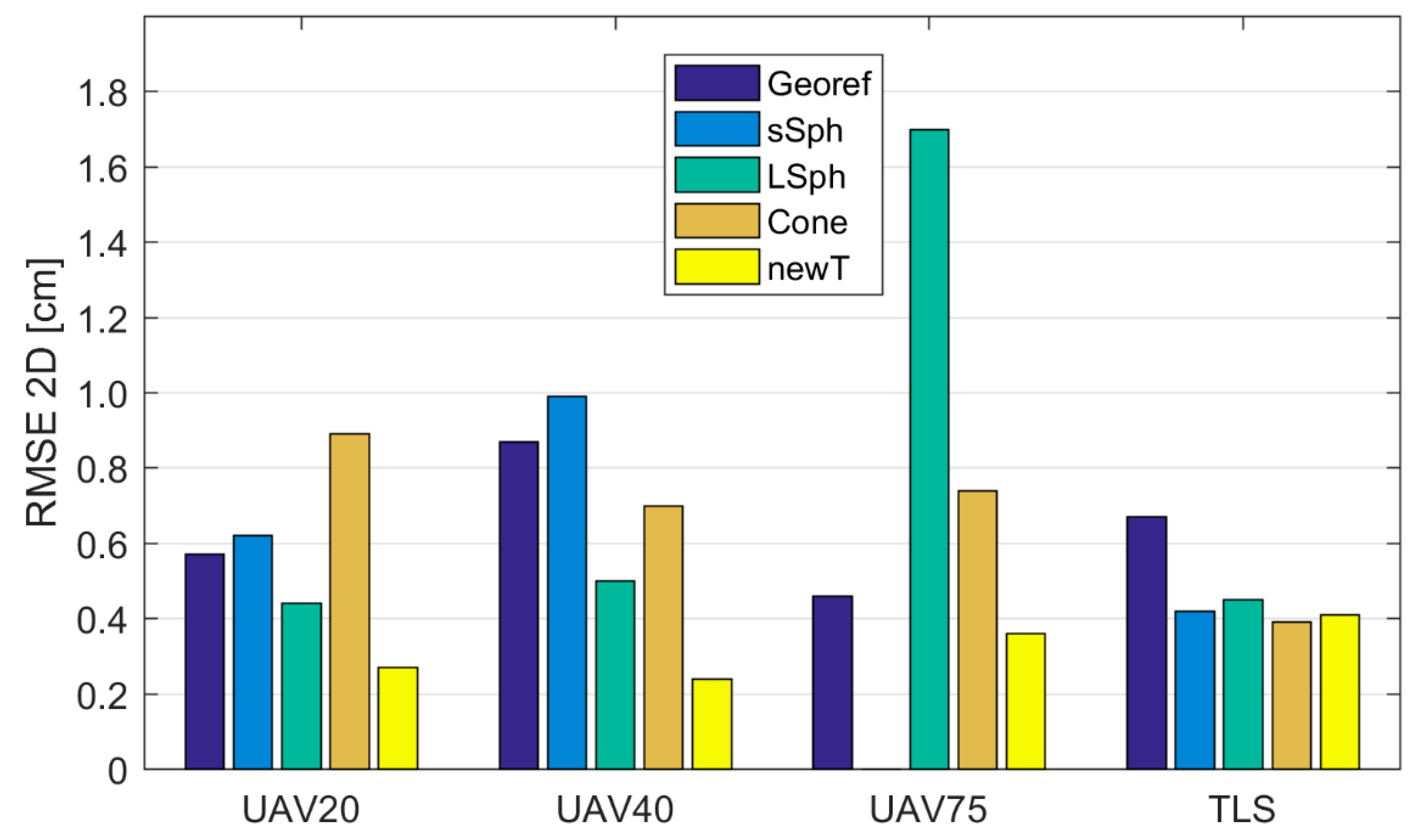 Sensors 19 03179 g016