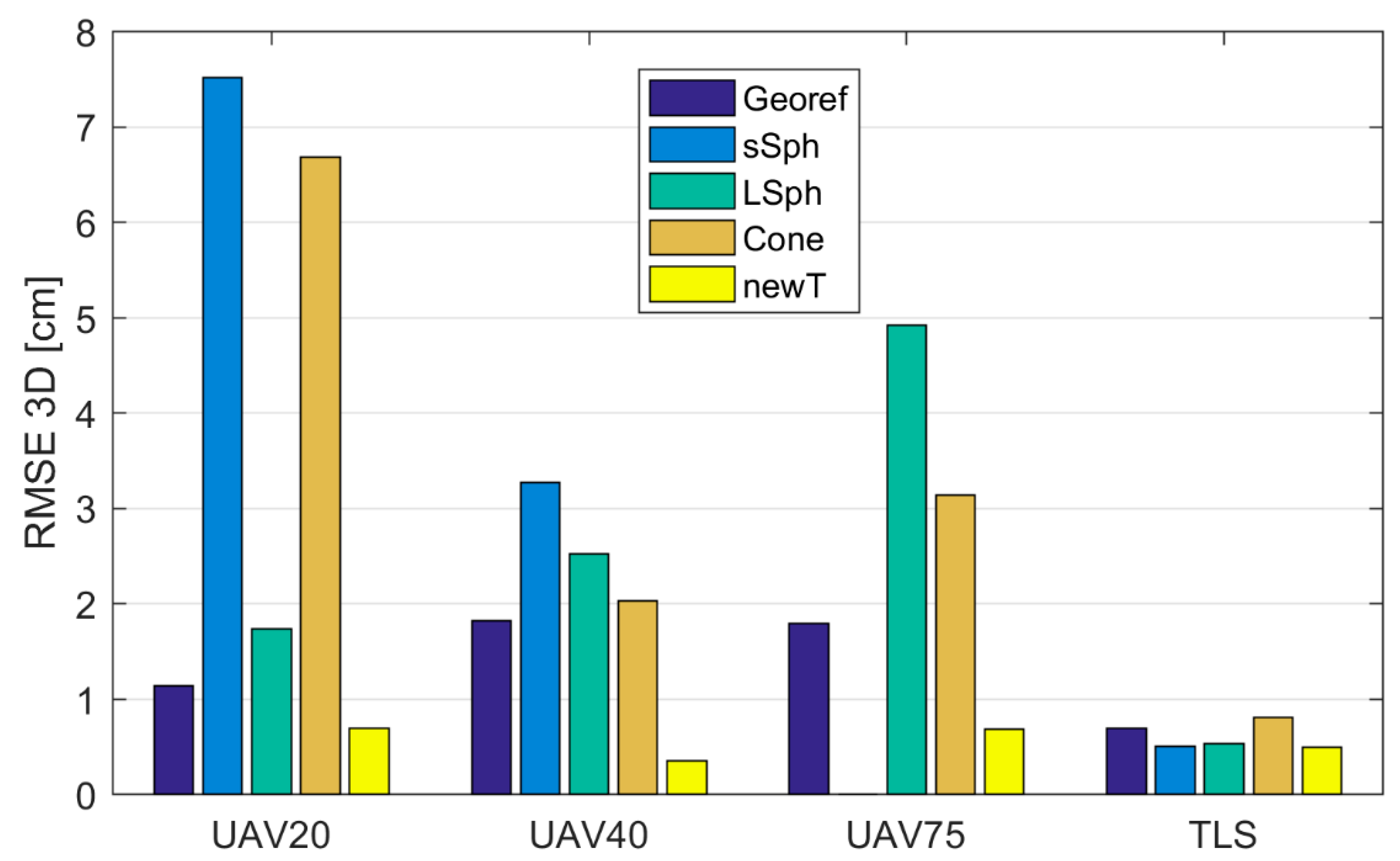 Sensors 19 03179 g017