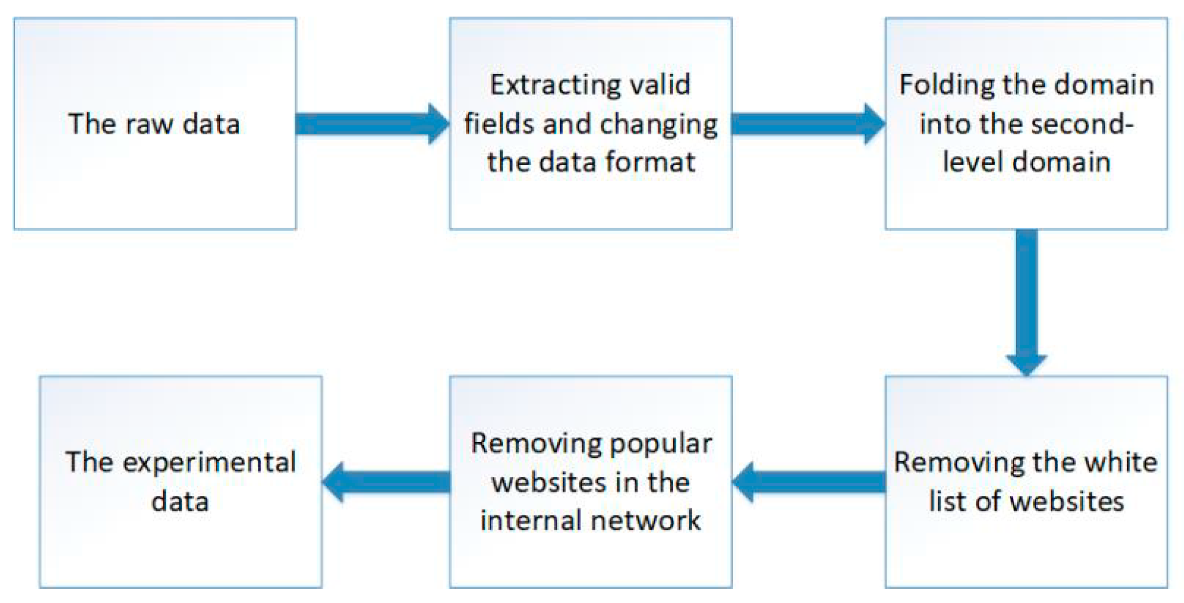 Sensors 19 03180 g002