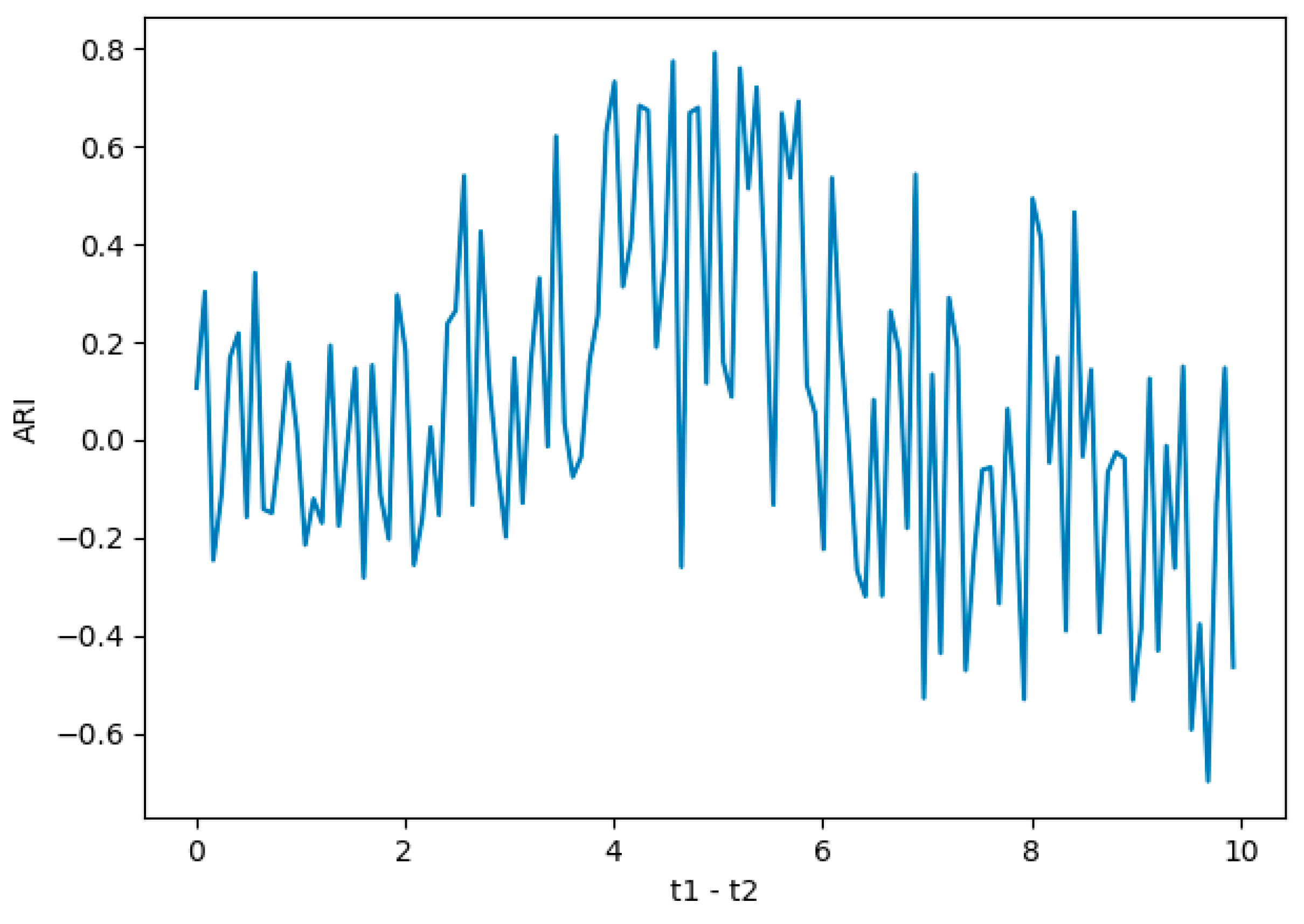 Sensors 19 03180 g003
