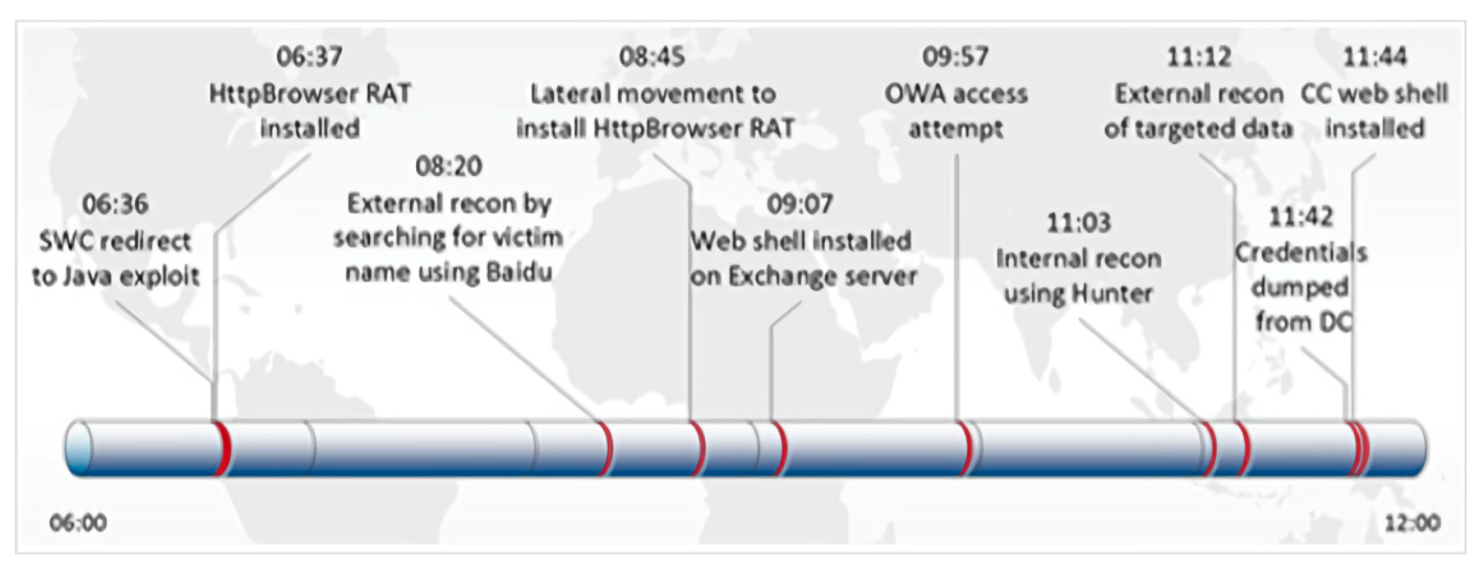Sensors 19 03180 g005