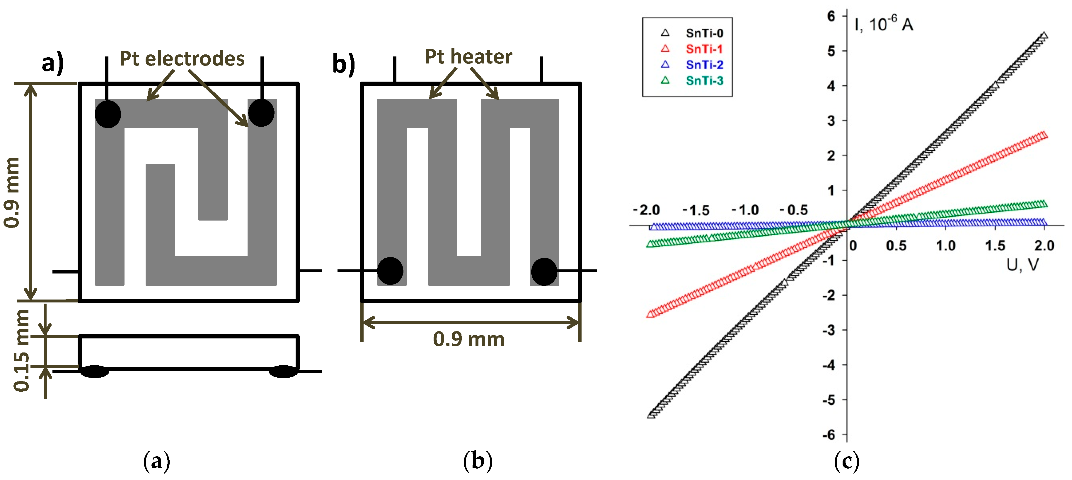 Selective formaldehyde detection at ppb in indoor air with a portable  sensor - ScienceDirect