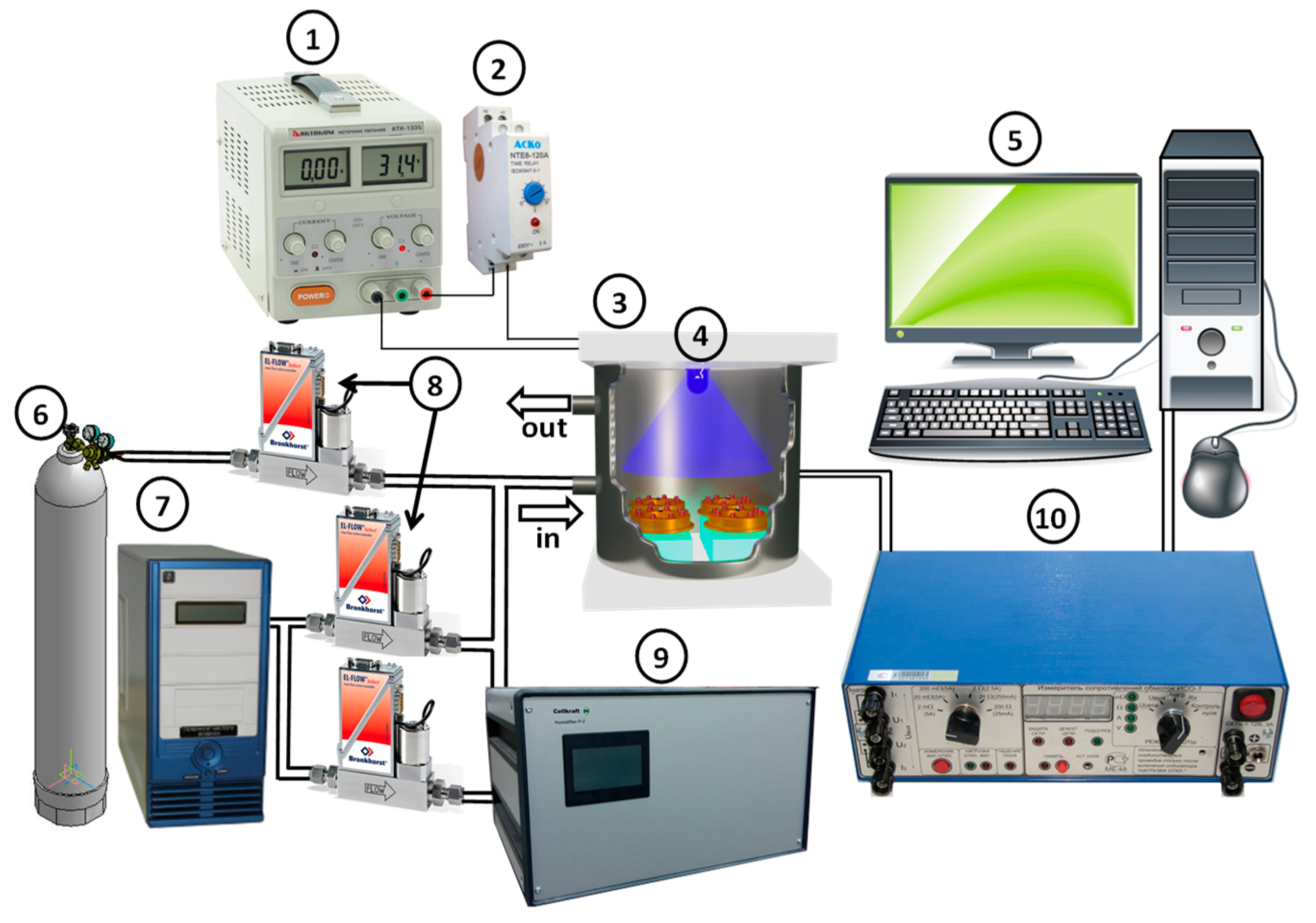 Sensors 19 03182 g002