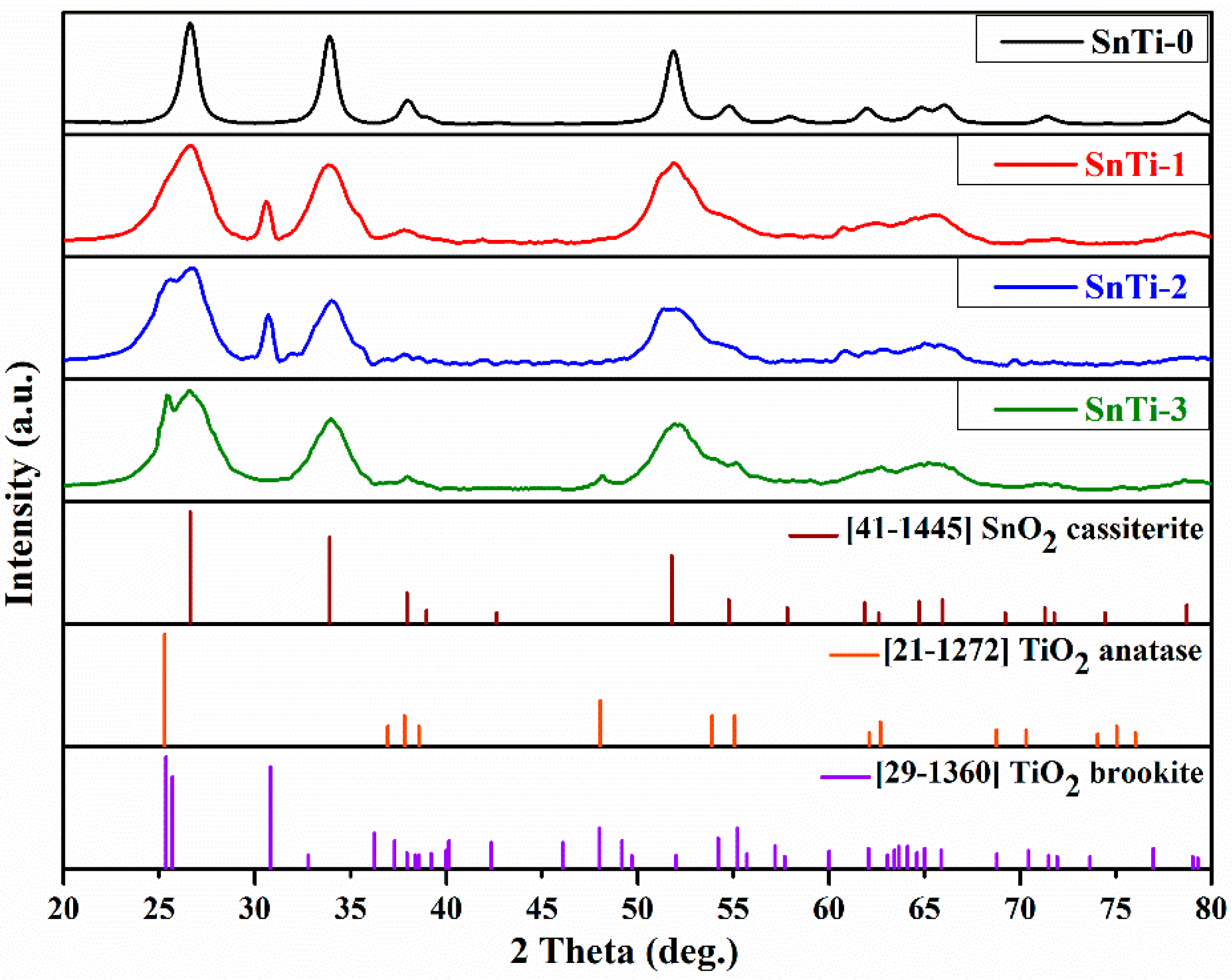 Sensors 19 03182 g004