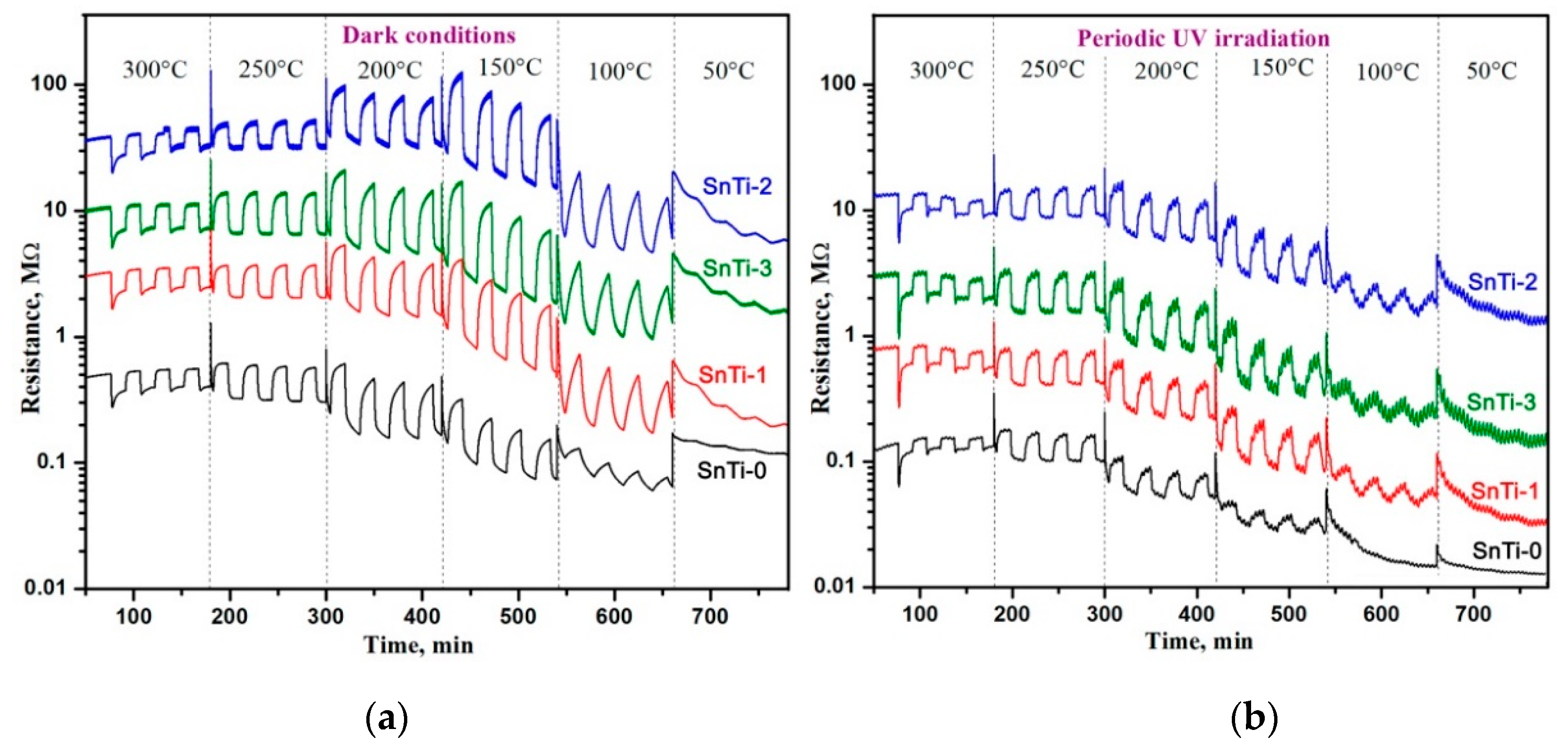 Sensors 19 03182 g006