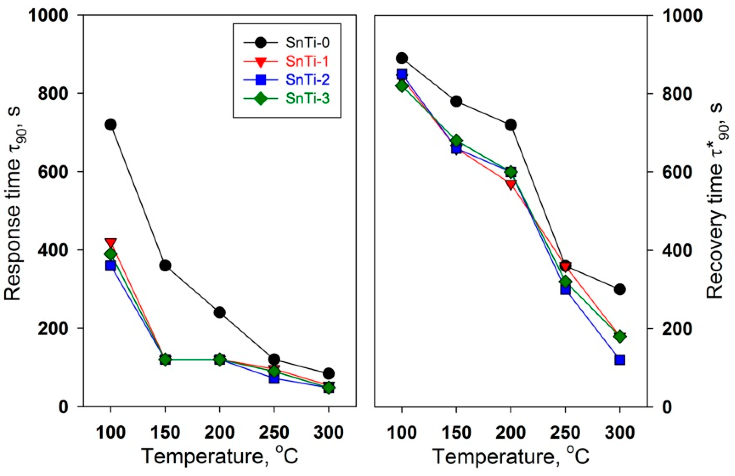 Sensors 19 03182 g008