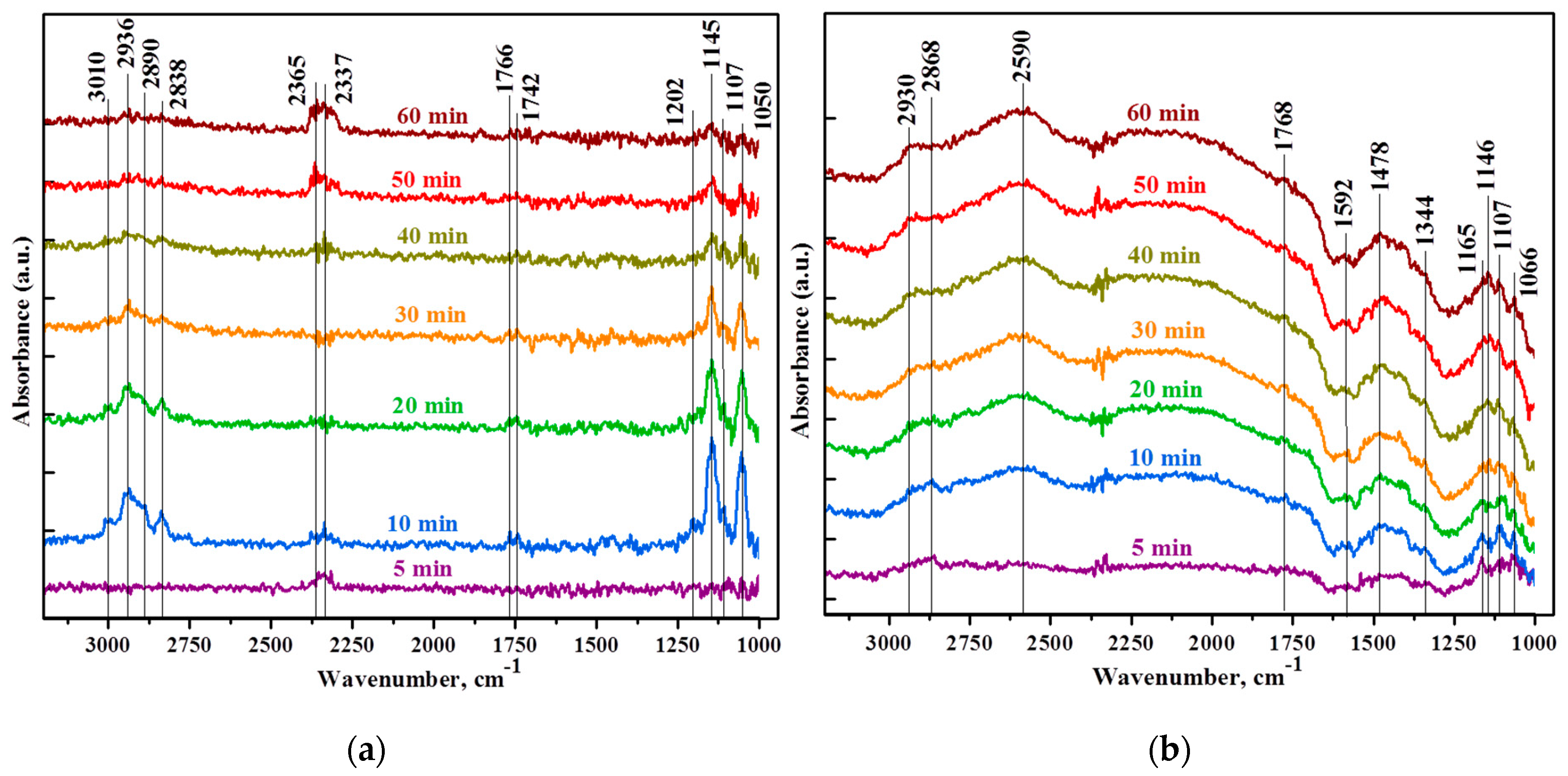 Hydrocarbon Fluorescence Color Chart