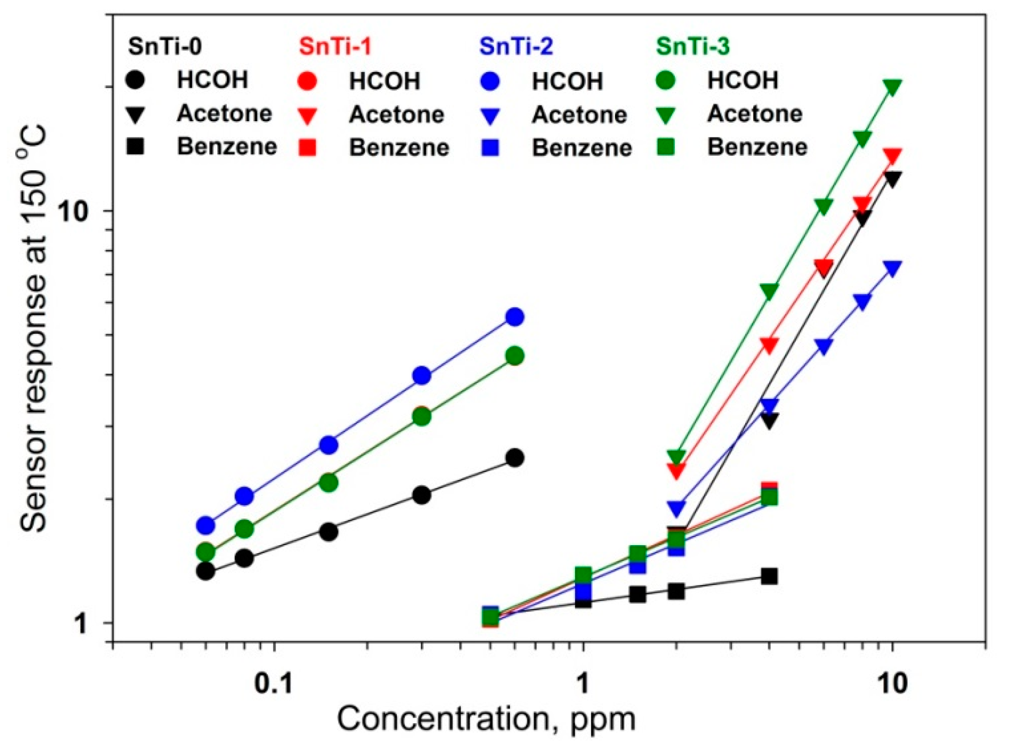 Sensors 19 03182 g014