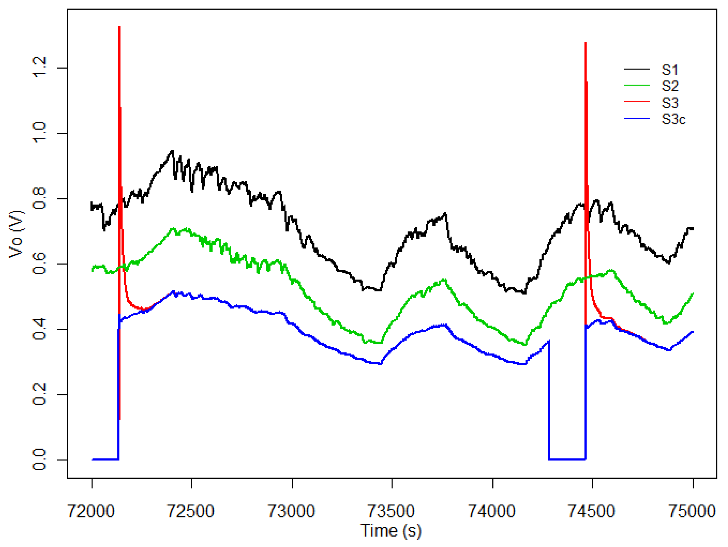 Sensors 19 03183 g003 Sensors 19 03183 g003