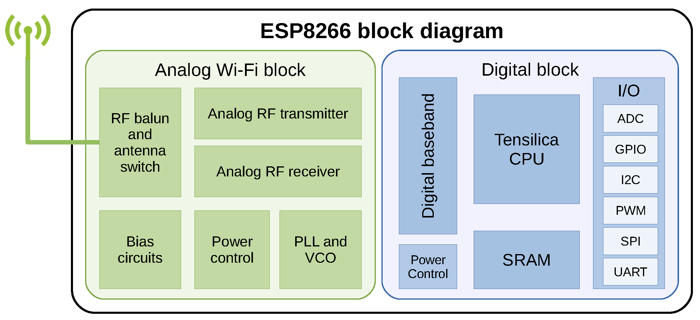 Sensors 19 03183 g004 Sensors 19 03183 g004