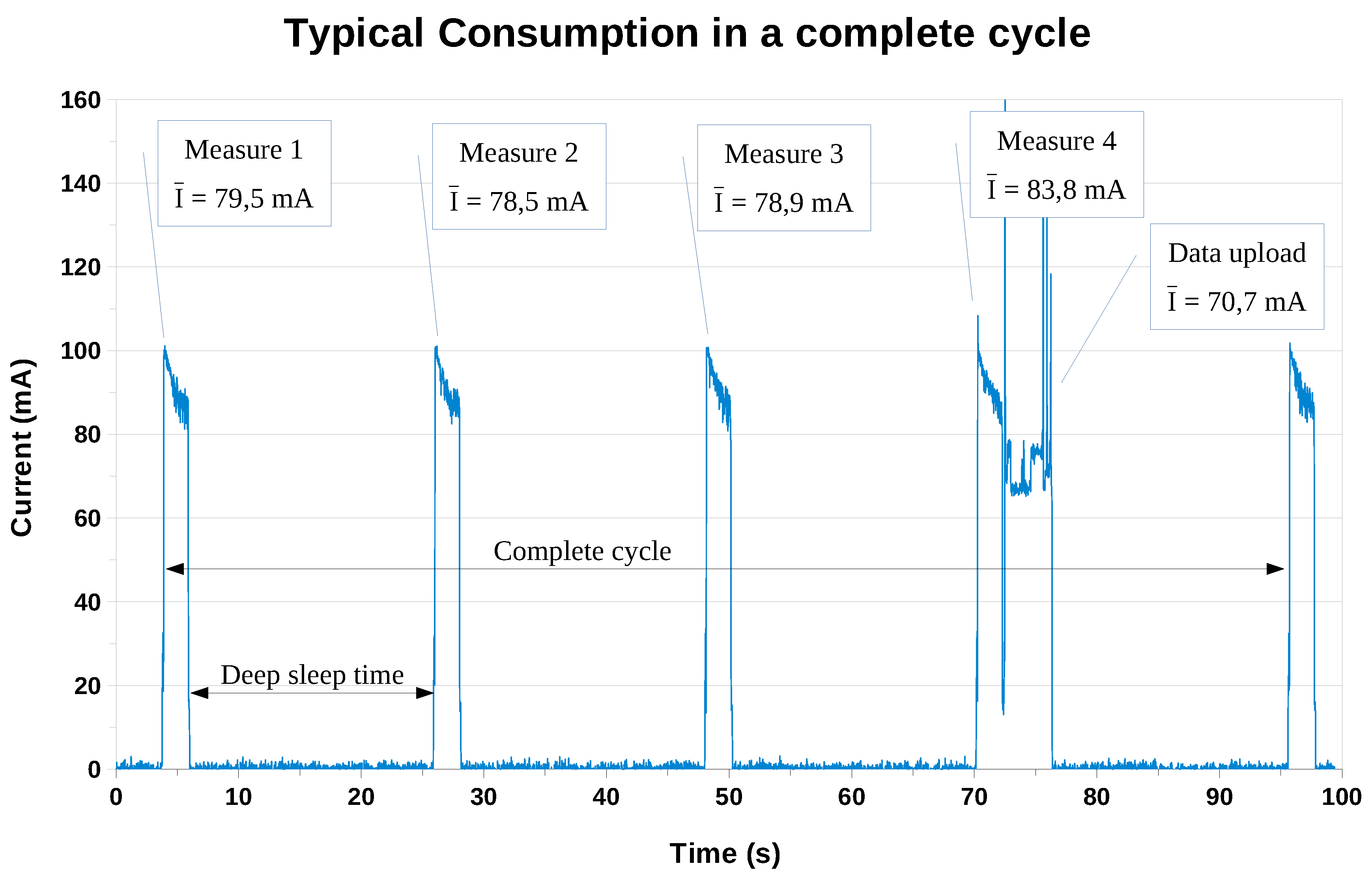 Sensors 19 03183 g012 Sensors 19 03183 g012