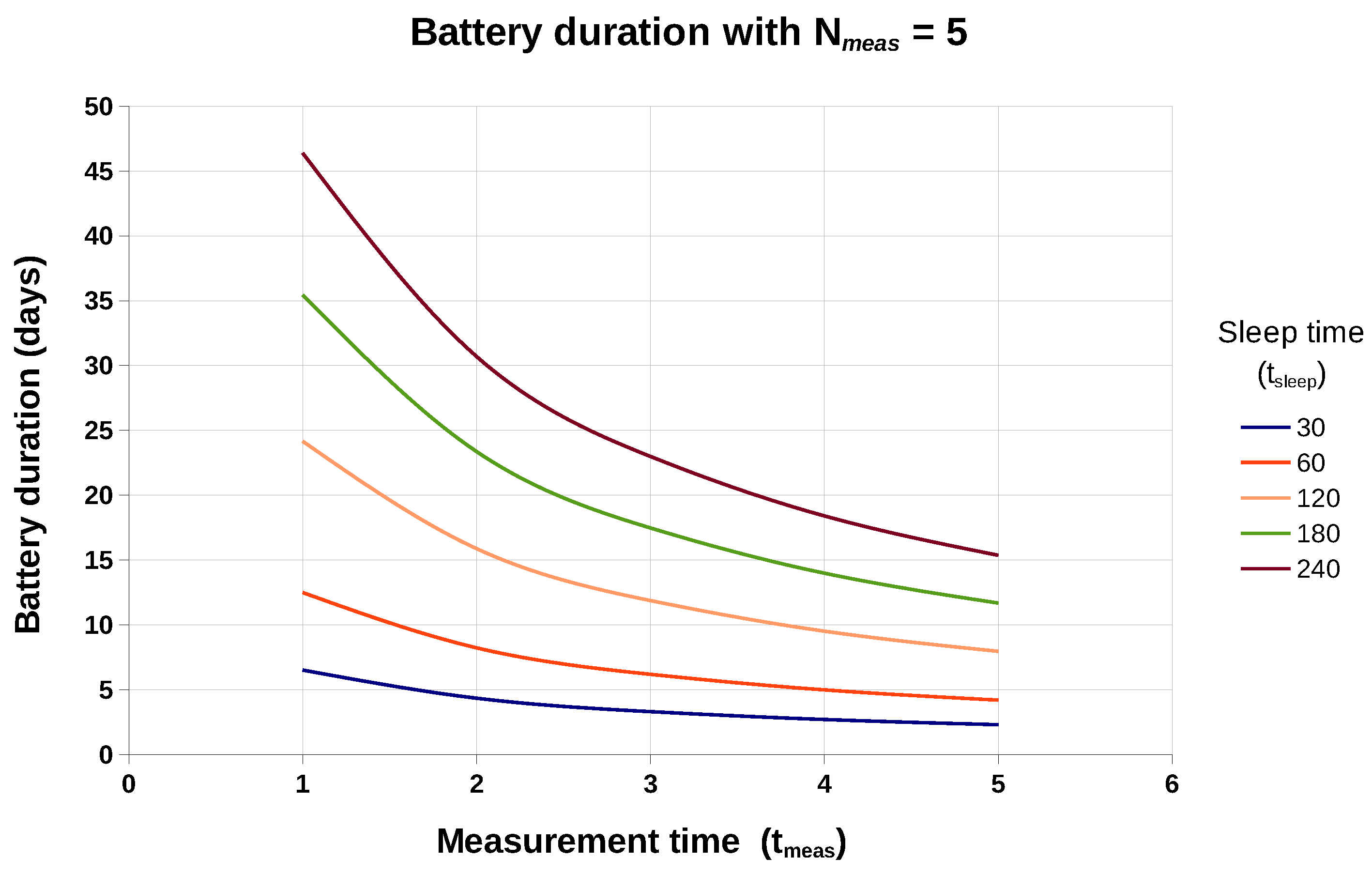 Sensors 19 03183 g015 Sensors 19 03183 g015