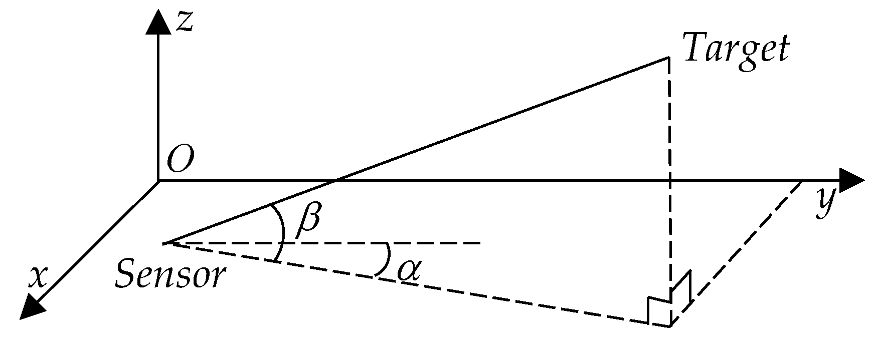 Sensors 19 03185 g002