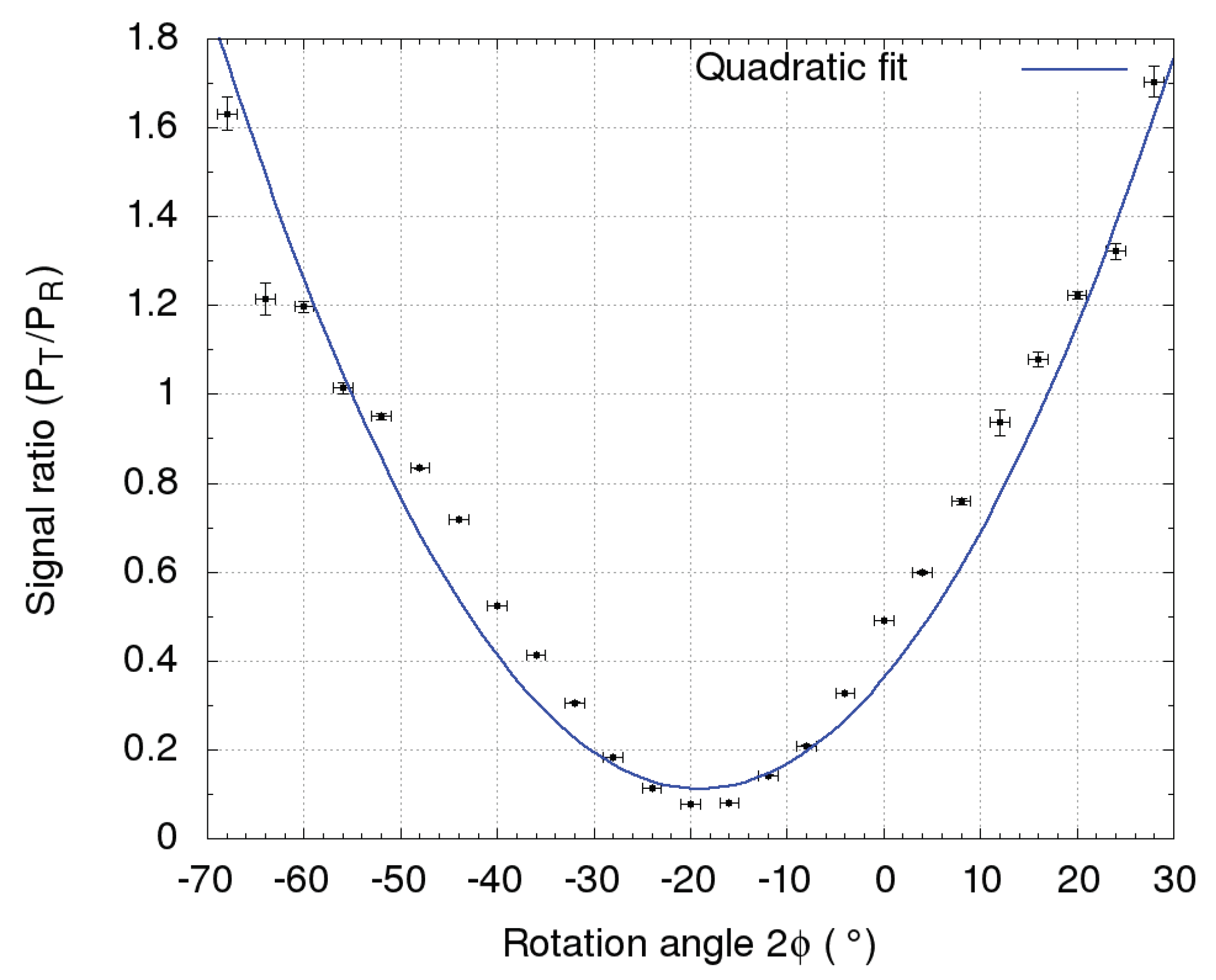 Sensors 19 03186 g005 Sensors 19 03186 g005