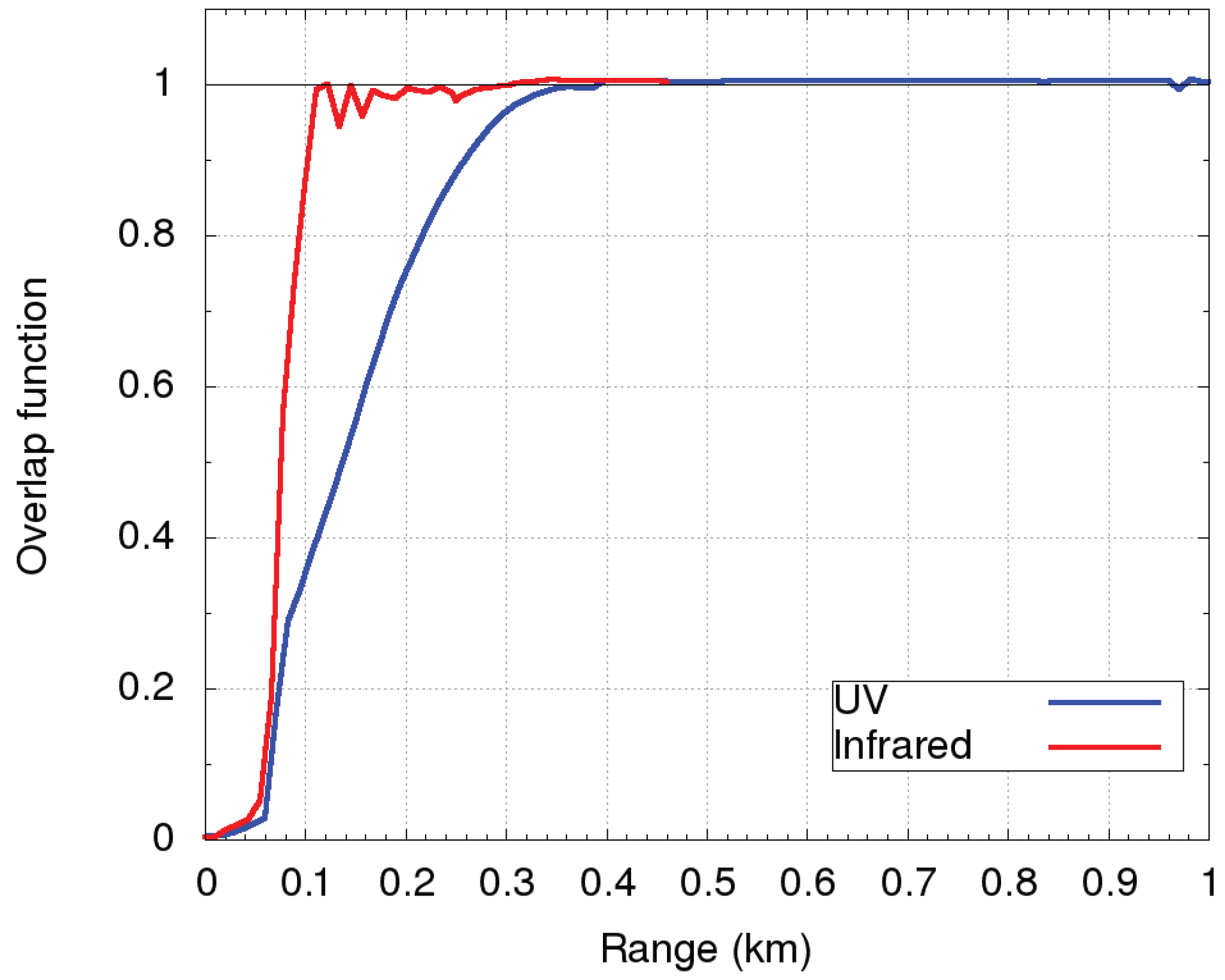 Sensors 19 03186 g006 Sensors 19 03186 g006