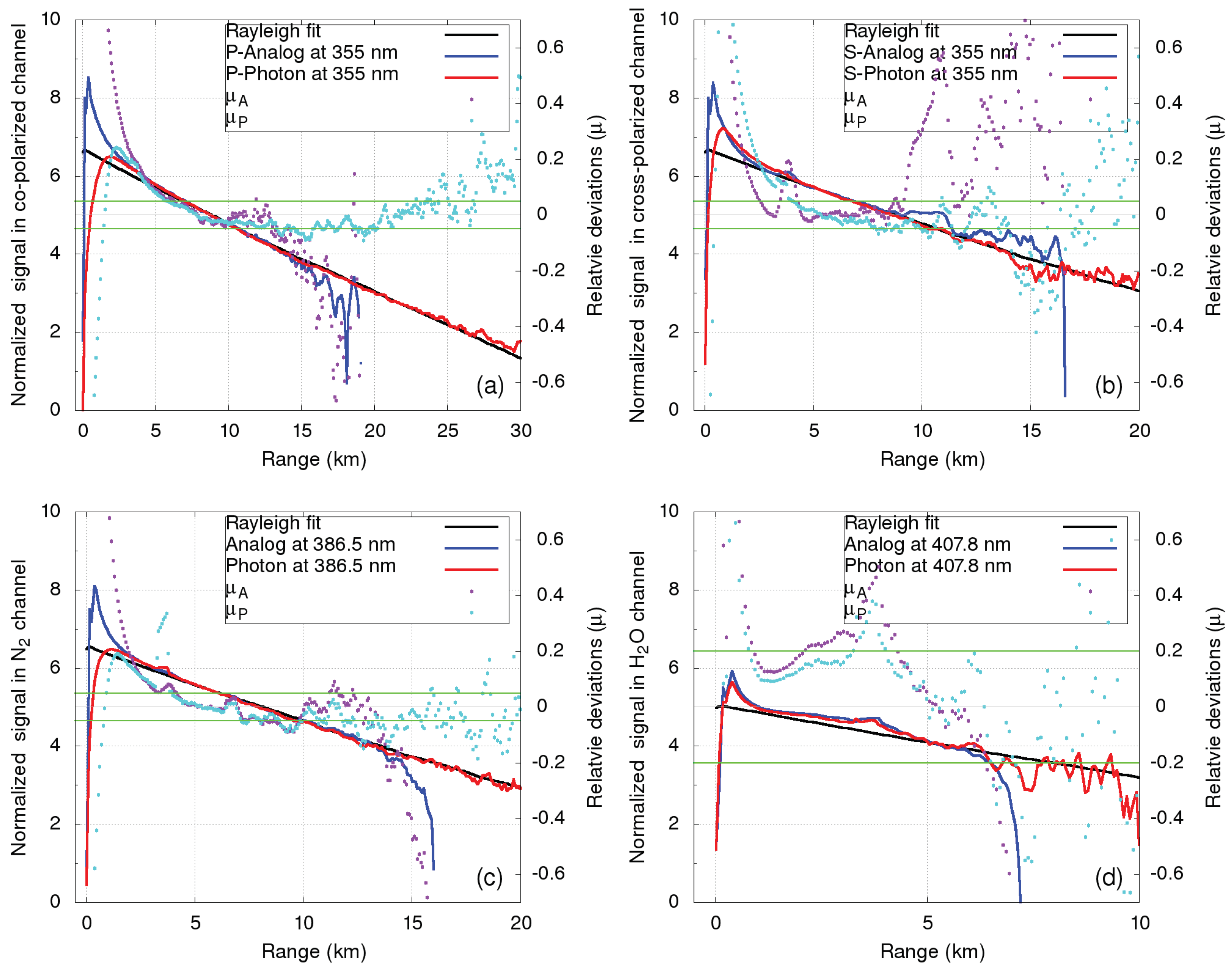 Sensors 19 03186 g008 Sensors 19 03186 g008