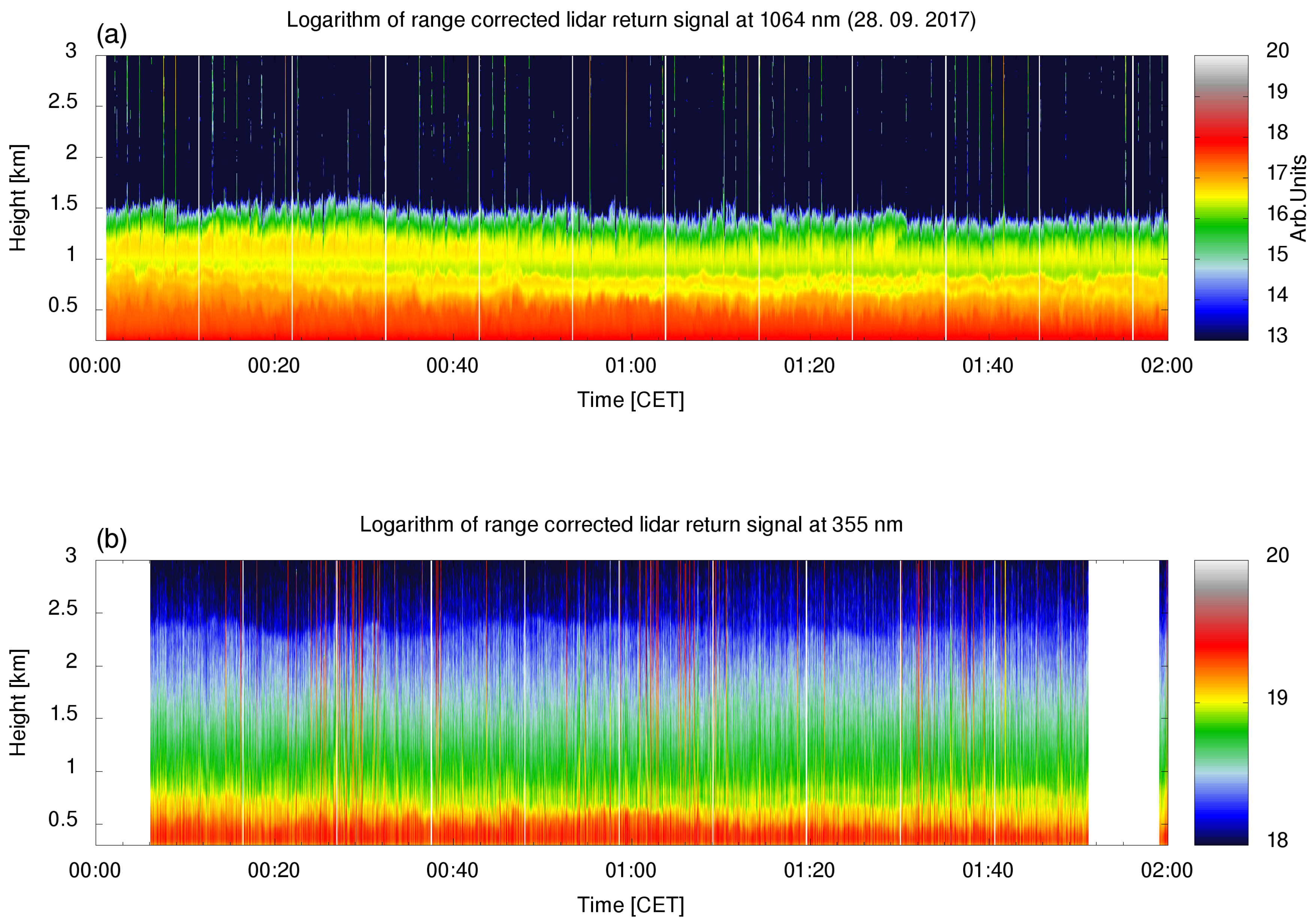 Sensors 19 03186 g011 Sensors 19 03186 g011