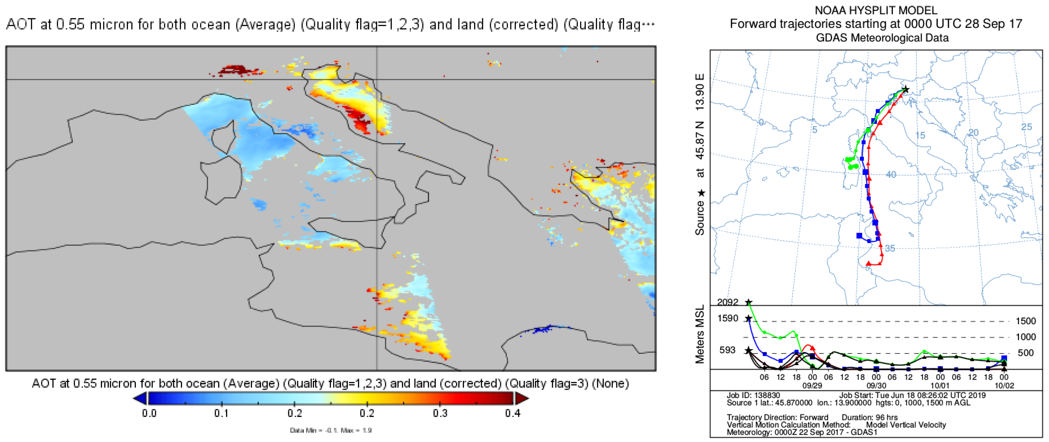Sensors 19 03186 g012 Sensors 19 03186 g012