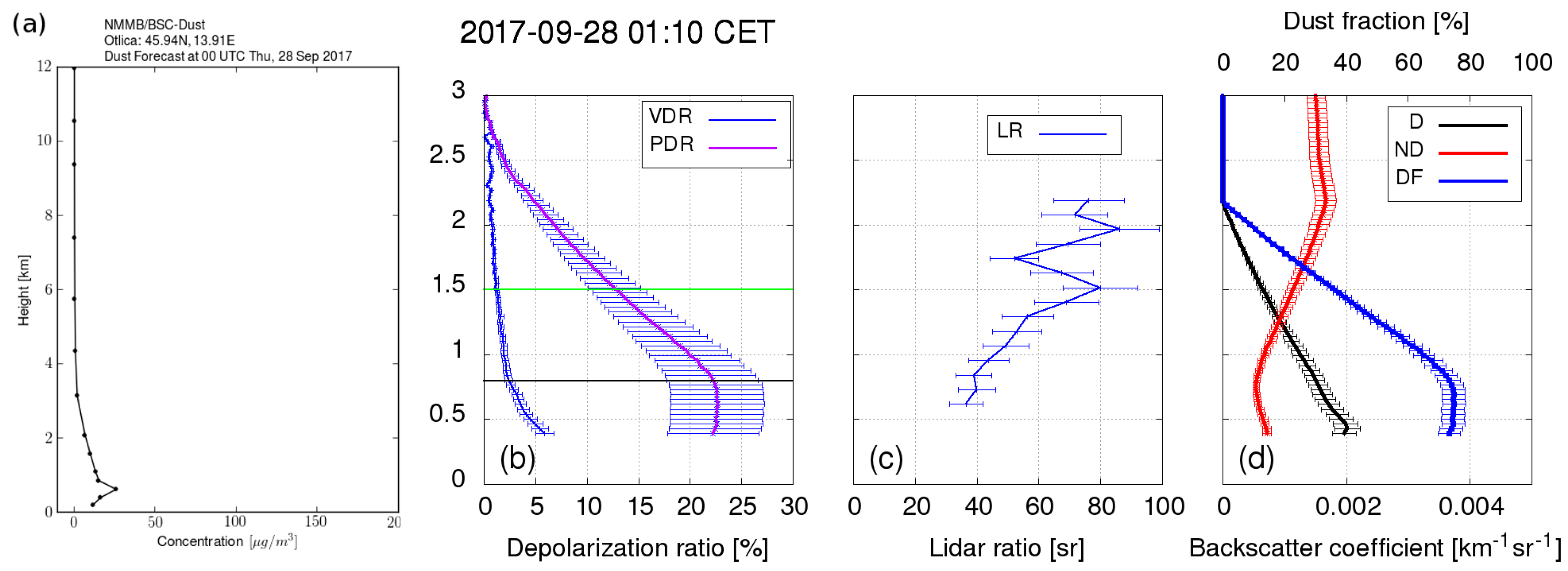 Sensors 19 03186 g013 Sensors 19 03186 g013