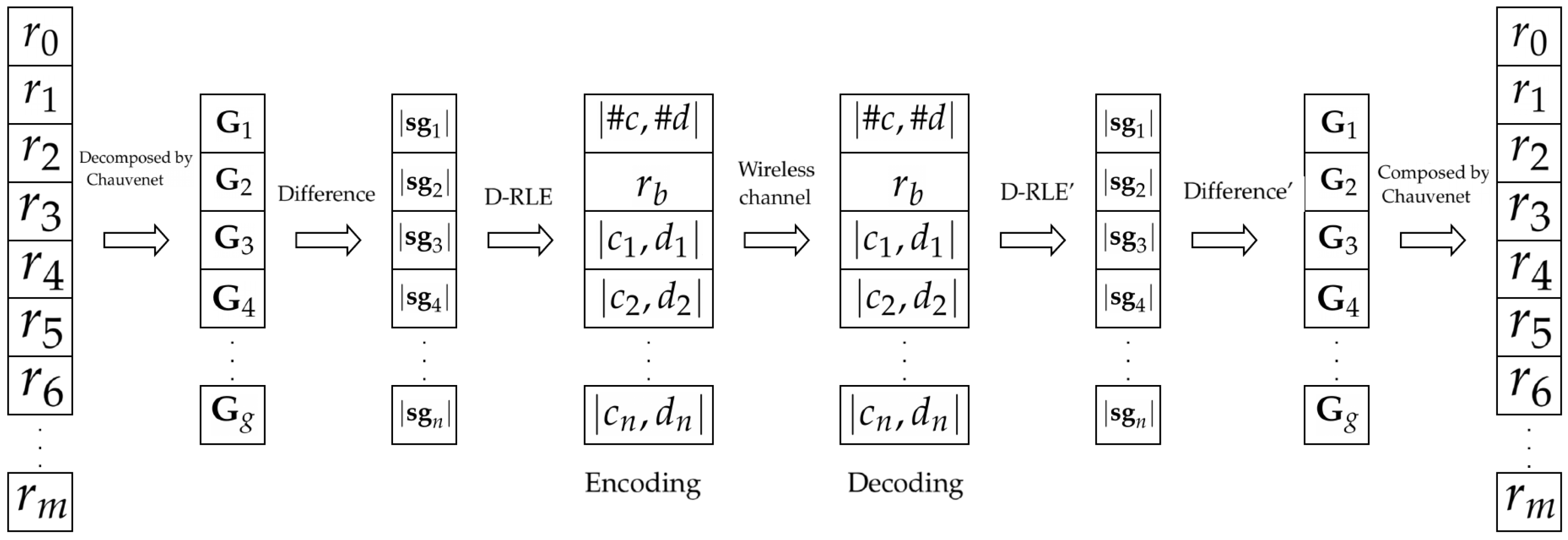 Sensors 19 03190 g001 Sensors 19 03190 g001