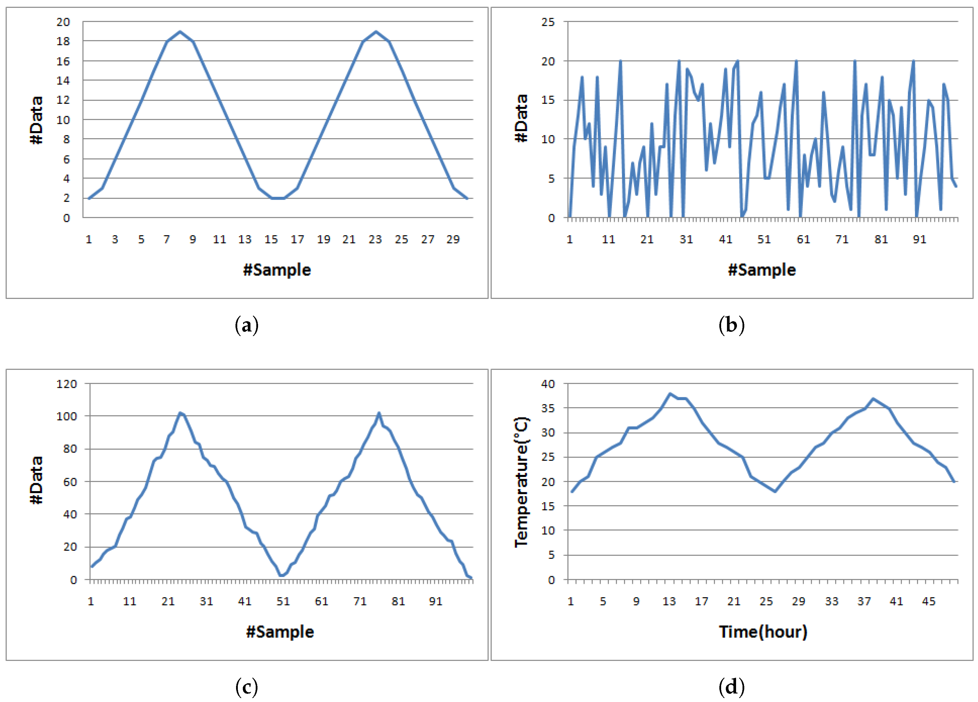 Sensors 19 03190 g002a Sensors 19 03190 g002a
