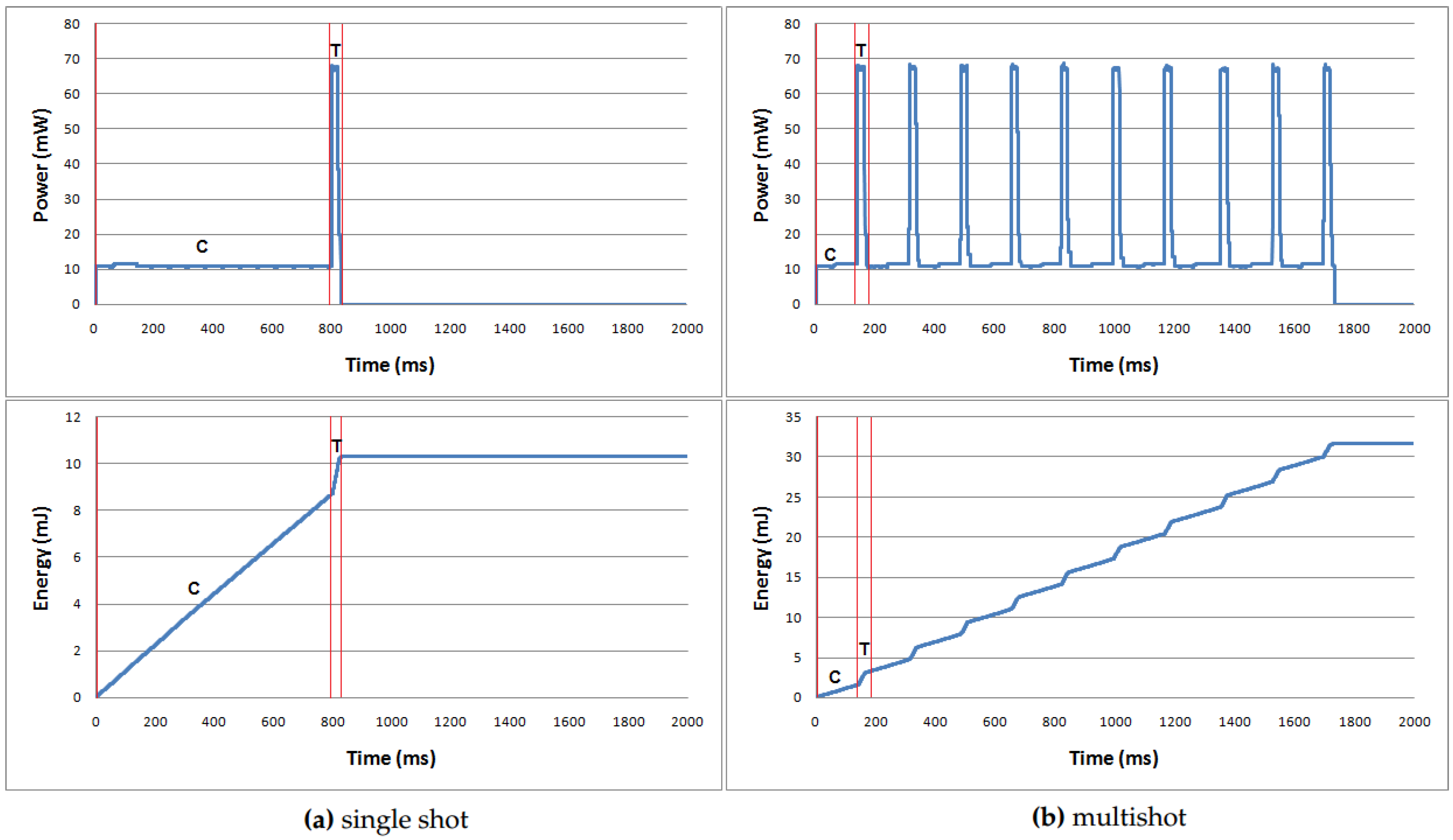 Sensors 19 03190 g004 Sensors 19 03190 g004