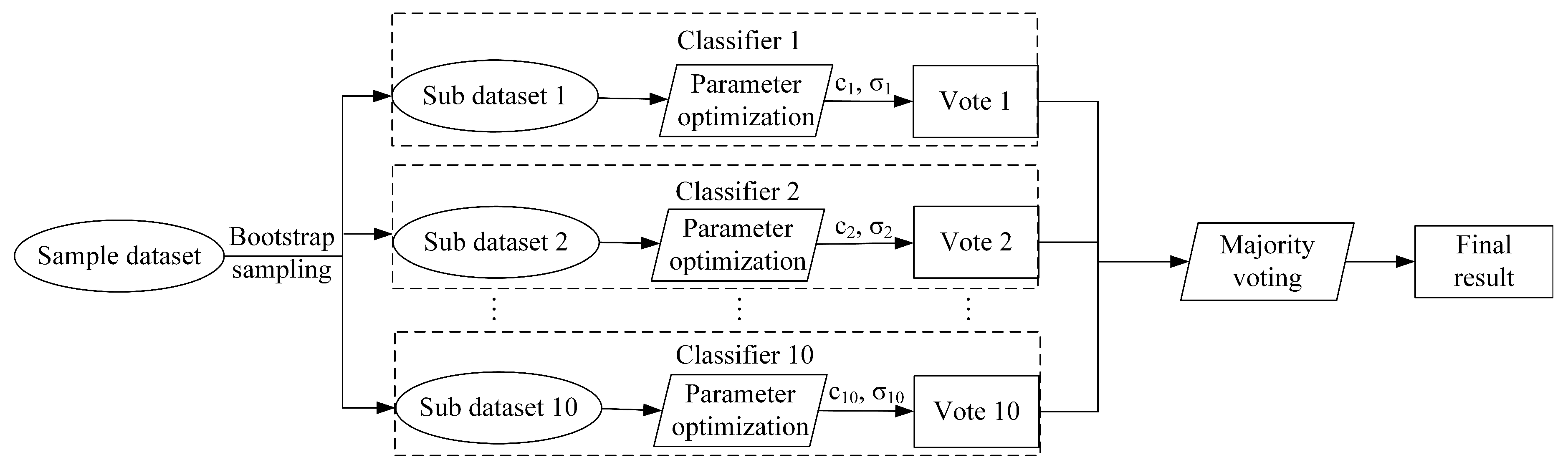 Sensors 19 03191 g001