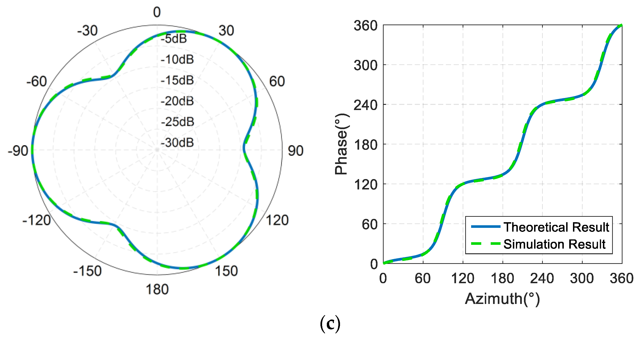 Transducers and Arrays for Underwater Sound | Amazon.com.br