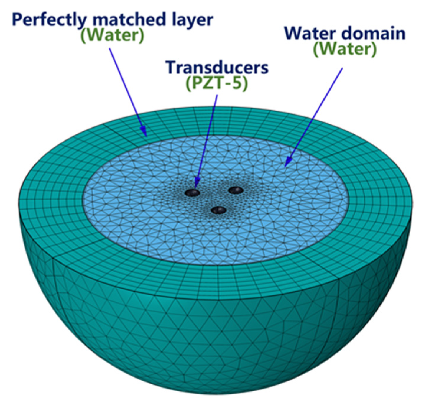 Sensors 19 03192 g007