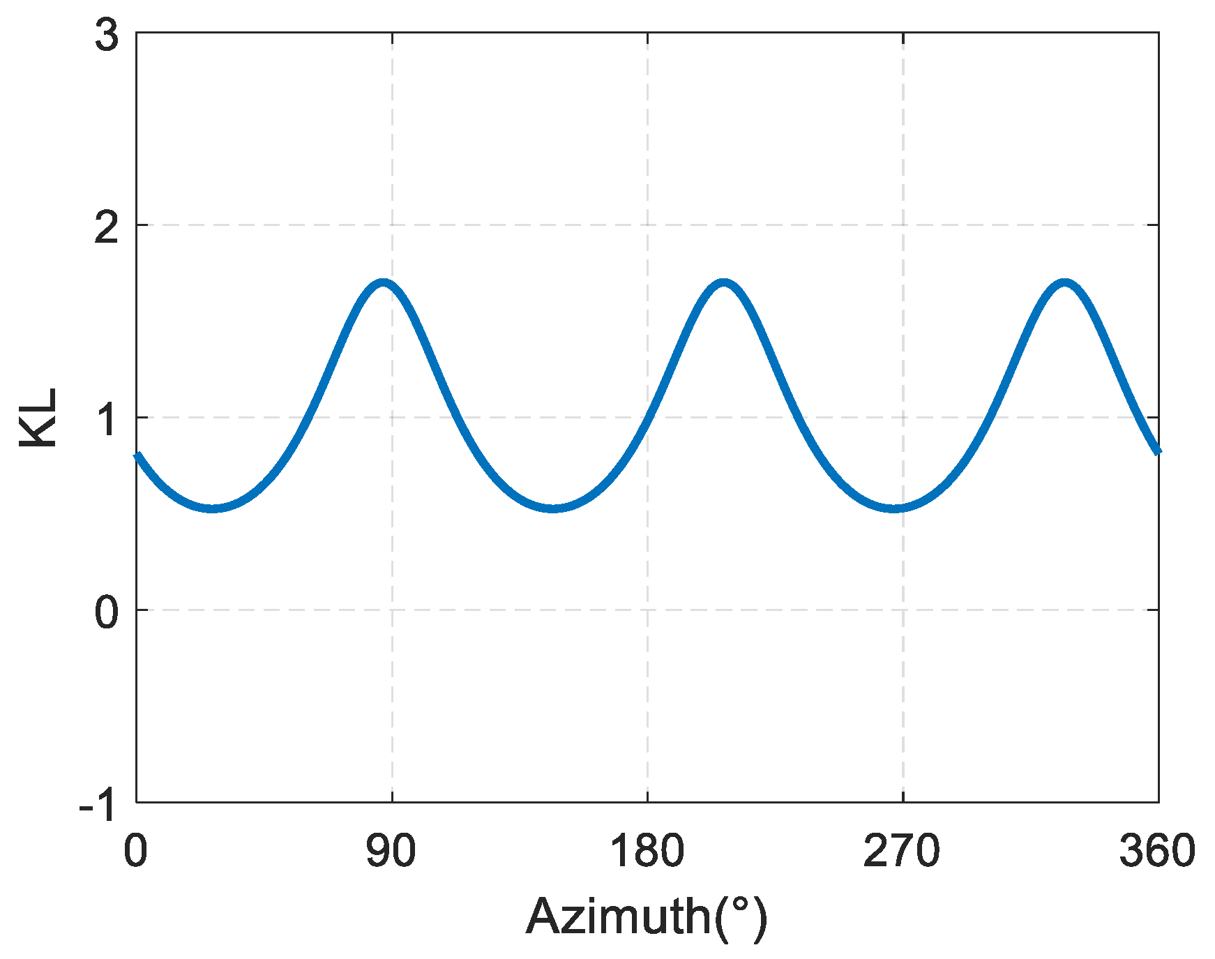 Sensors 19 03192 g009