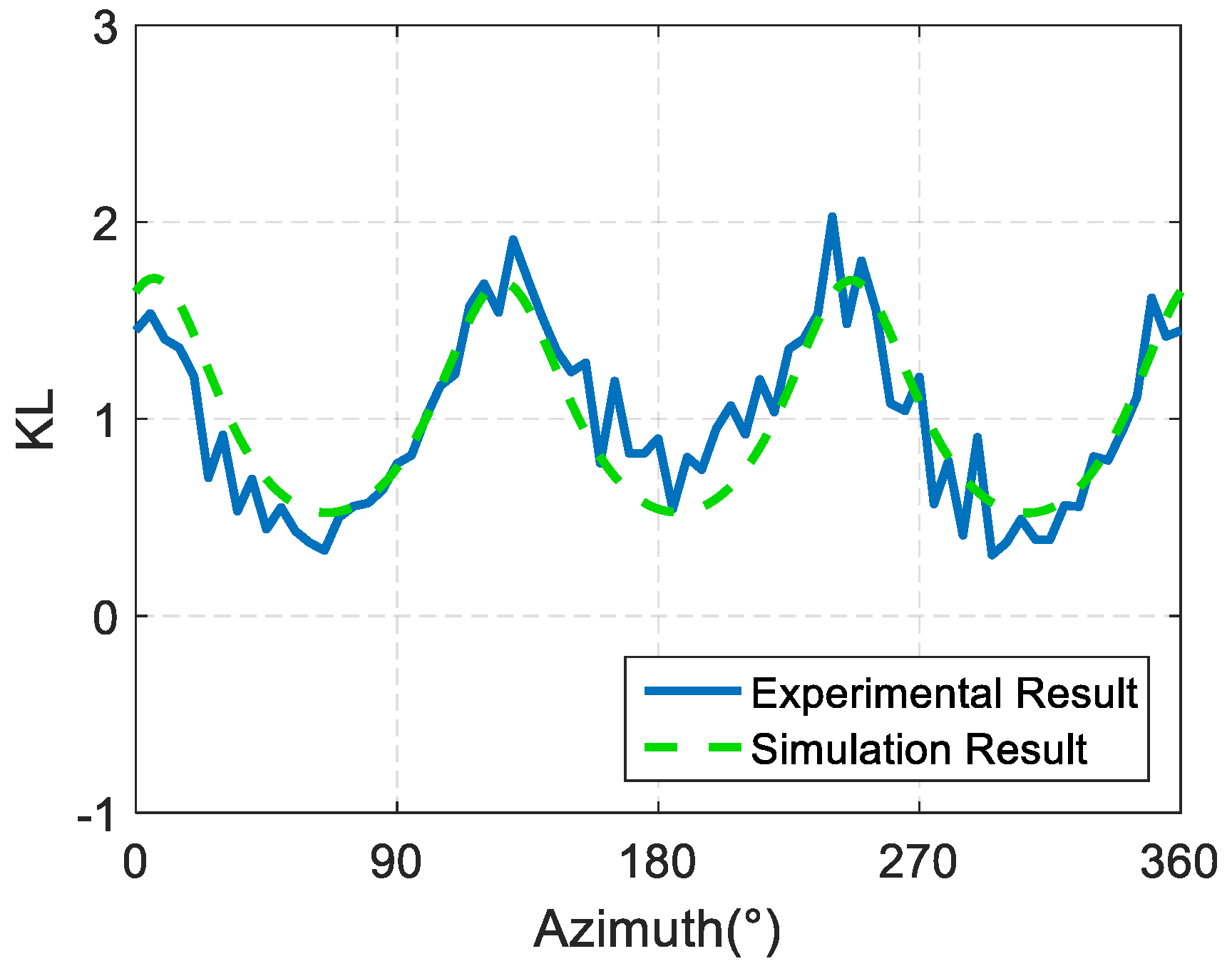 Sensors 19 03192 g015