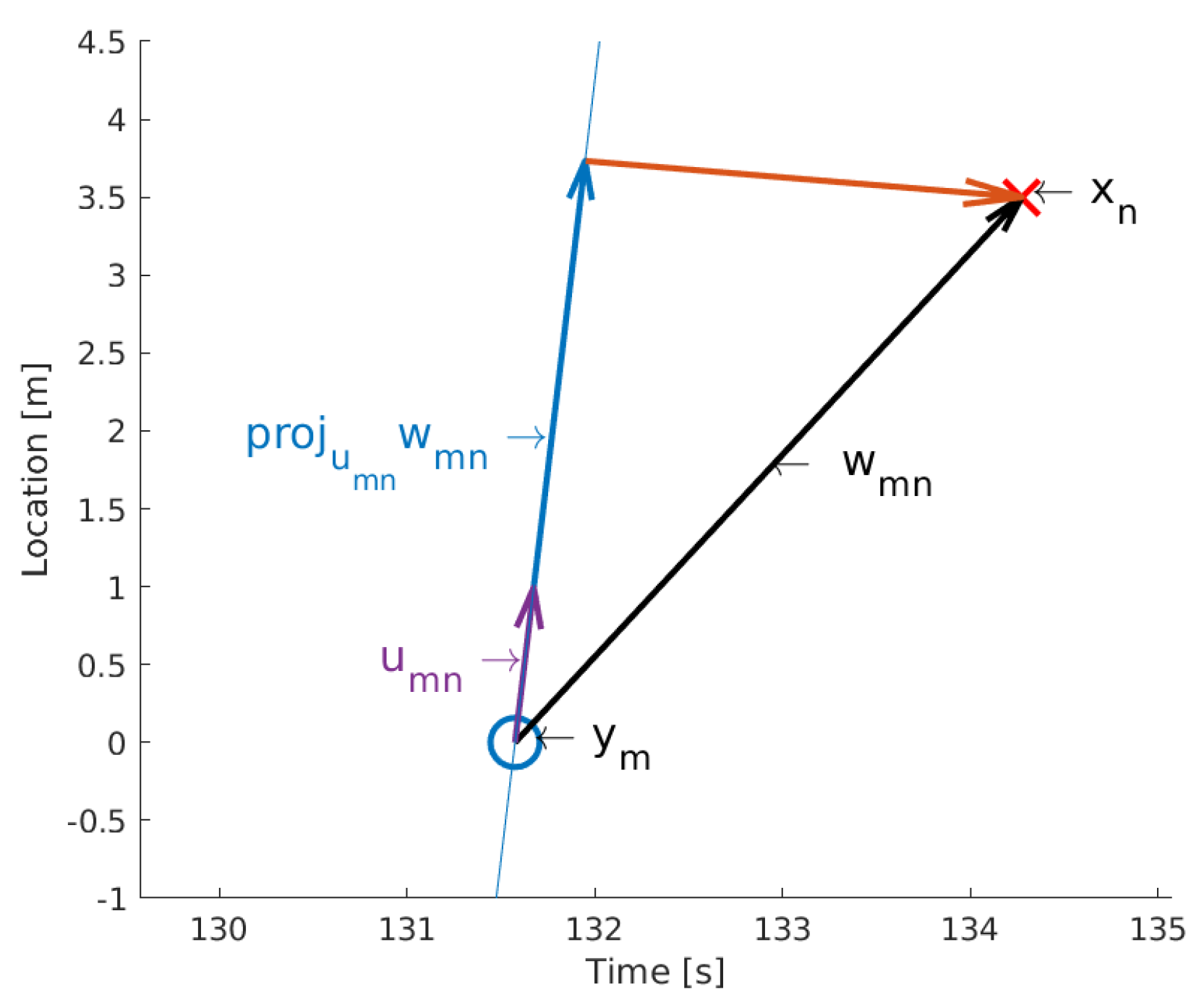 Sensors 19 03193 g001 Sensors 19 03193 g001