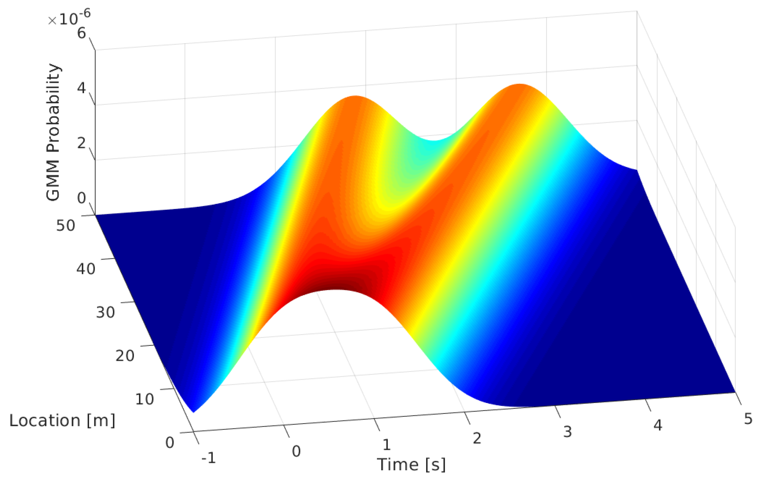 Sensors 19 03193 g002 Sensors 19 03193 g002