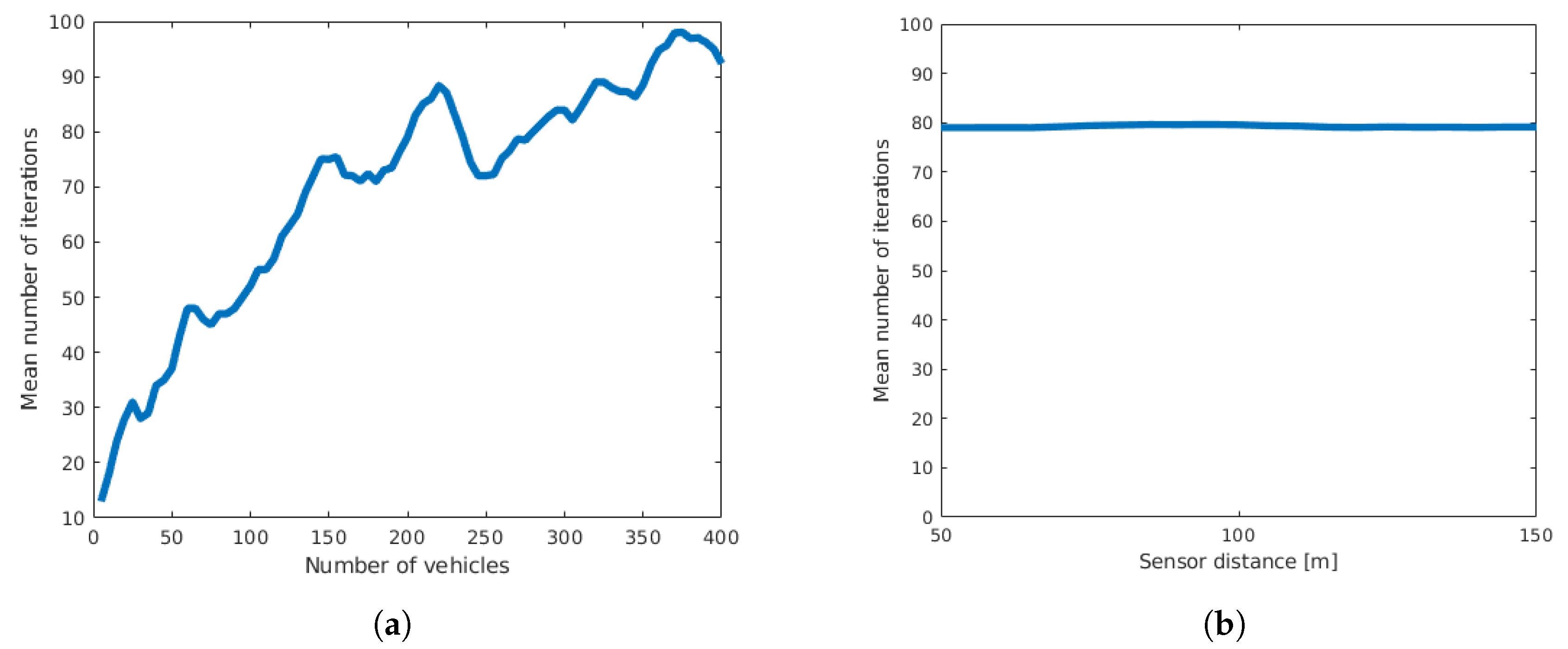 Sensors 19 03193 g005 Sensors 19 03193 g005